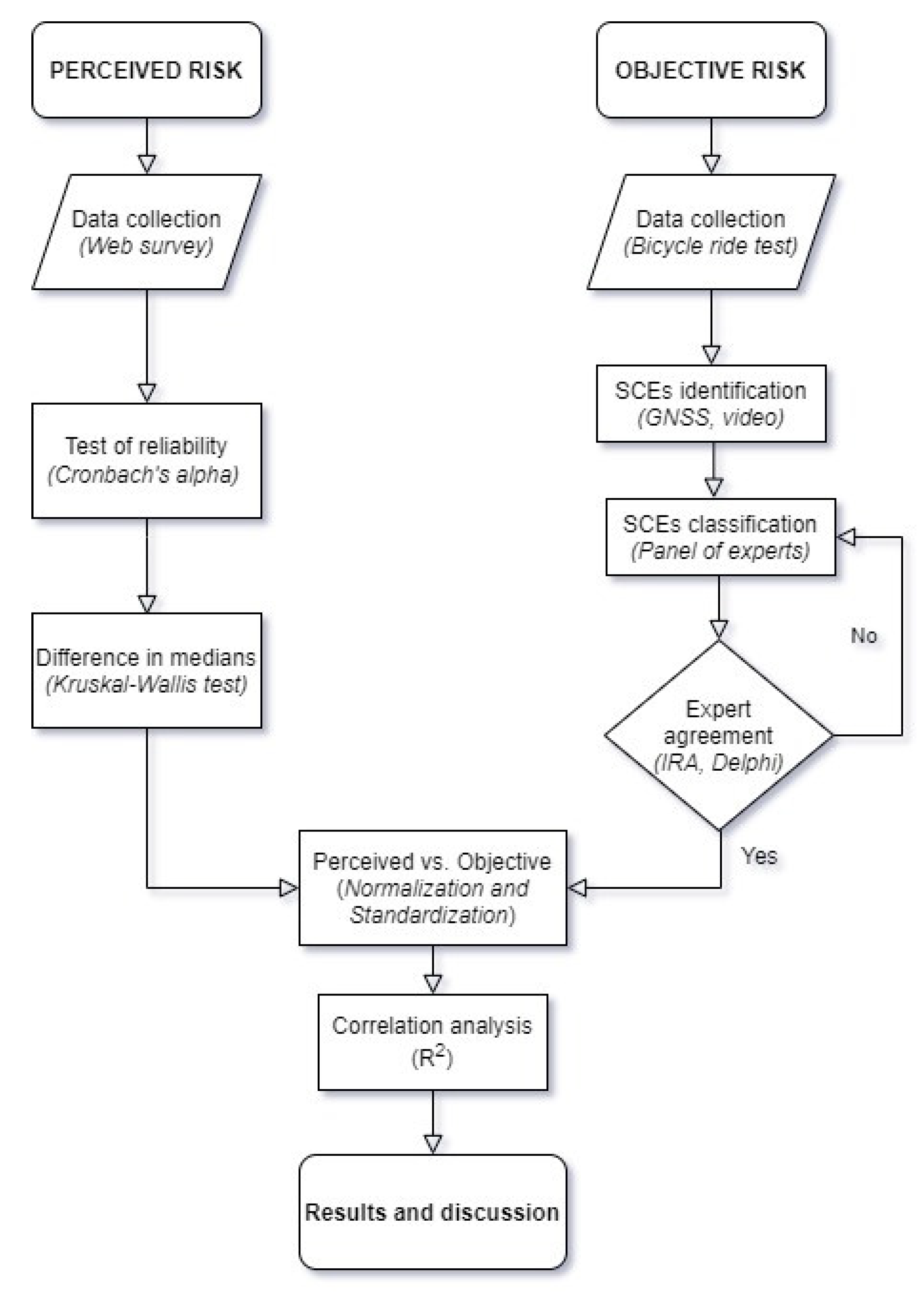 Infrastructures 06 00154 g001