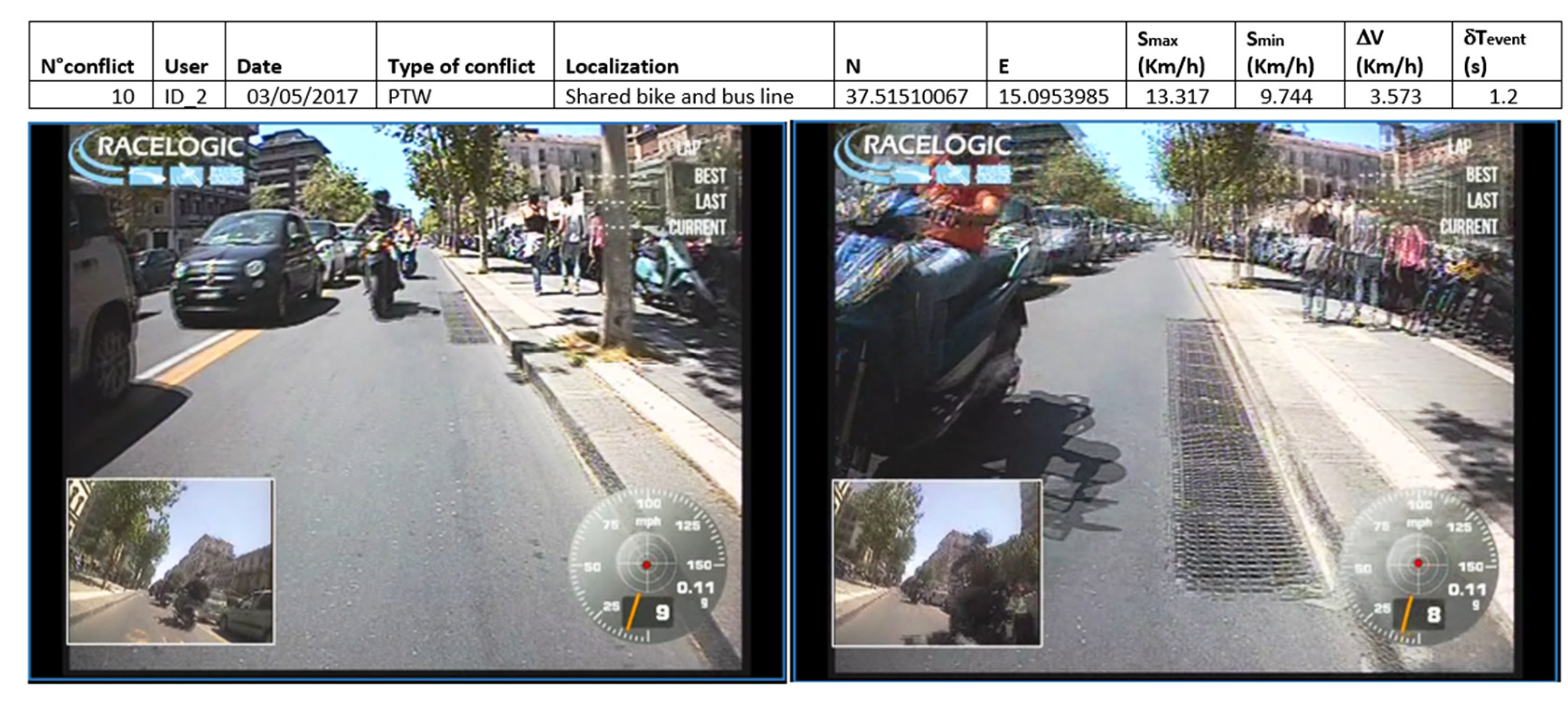 Infrastructures 06 00154 g004