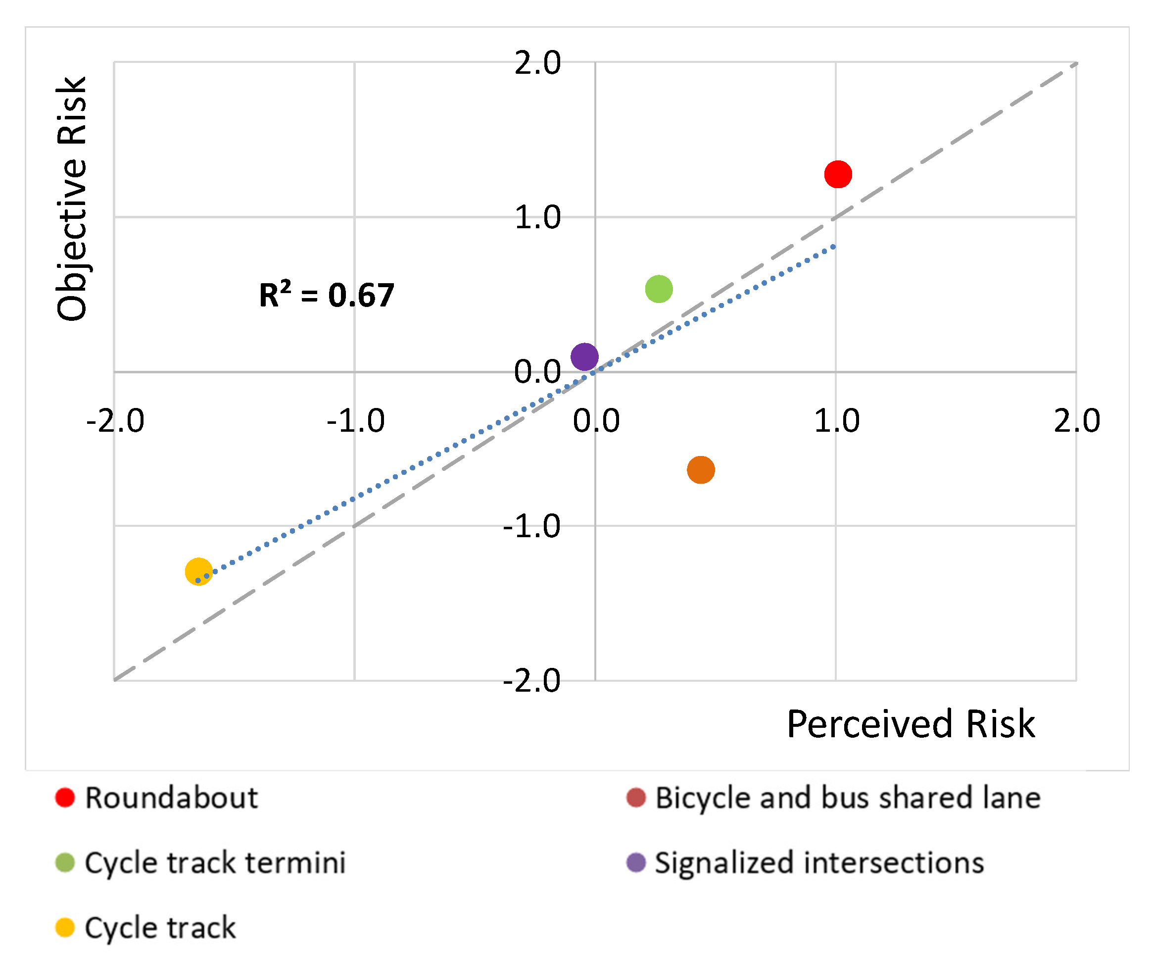 Infrastructures 06 00154 g009