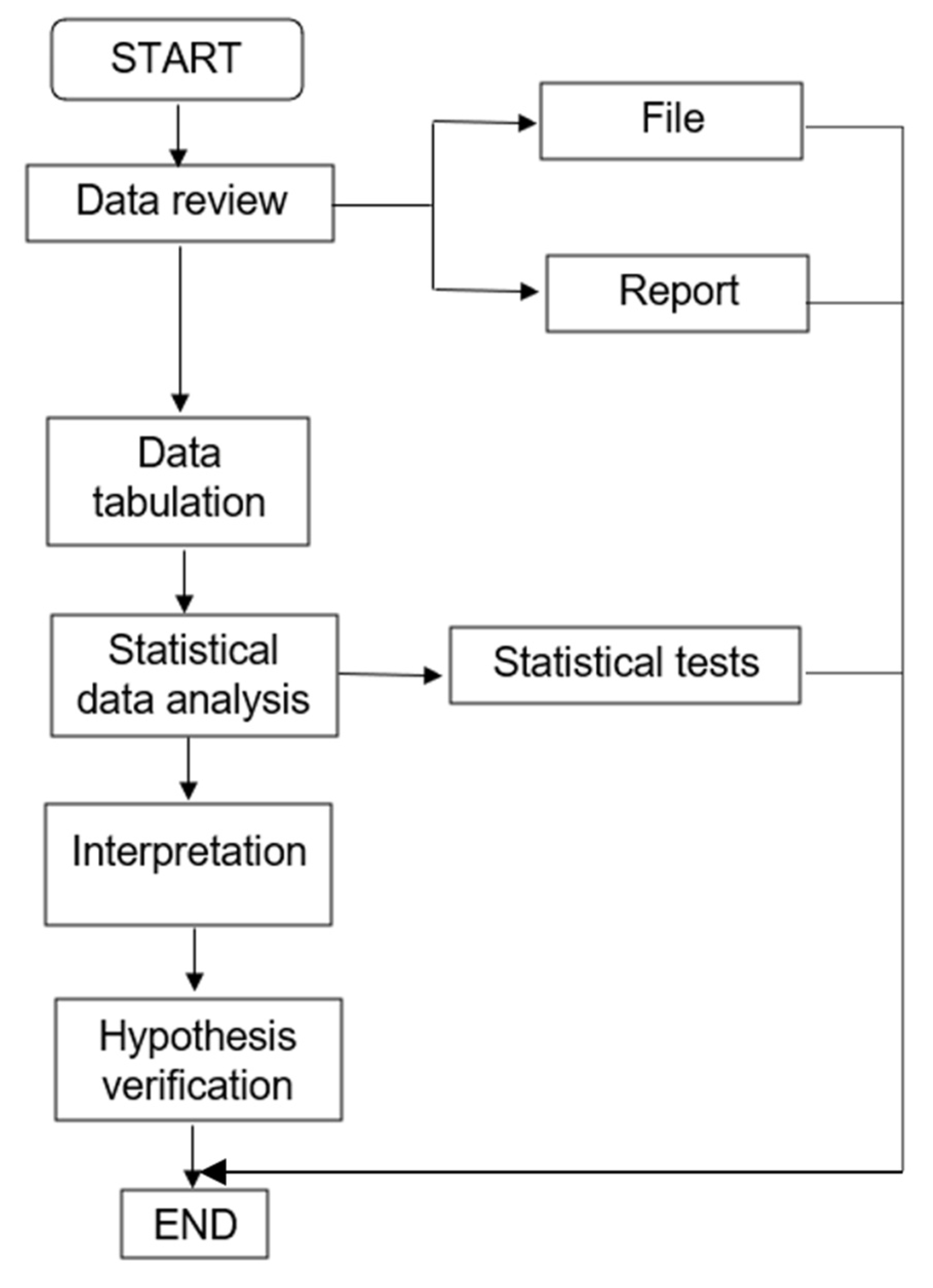 Infrastructures 06 00155 g003 550