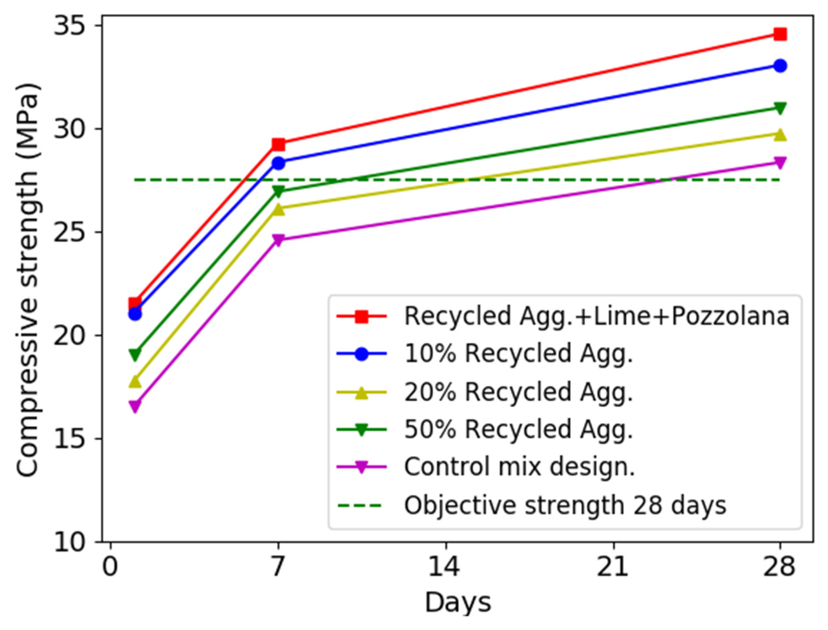 Infrastructures 06 00155 g005 550