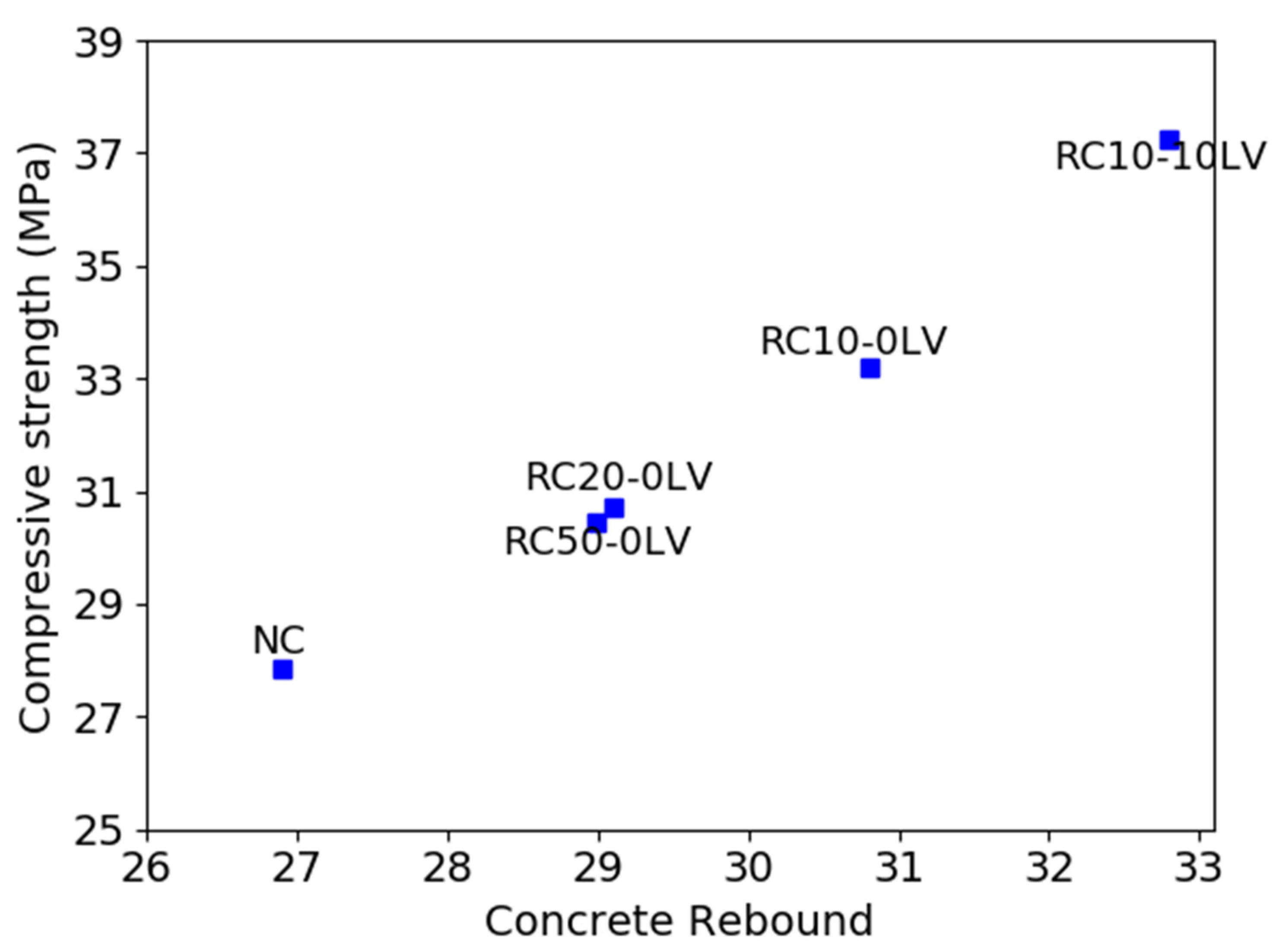 Infrastructures 06 00155 g006 550