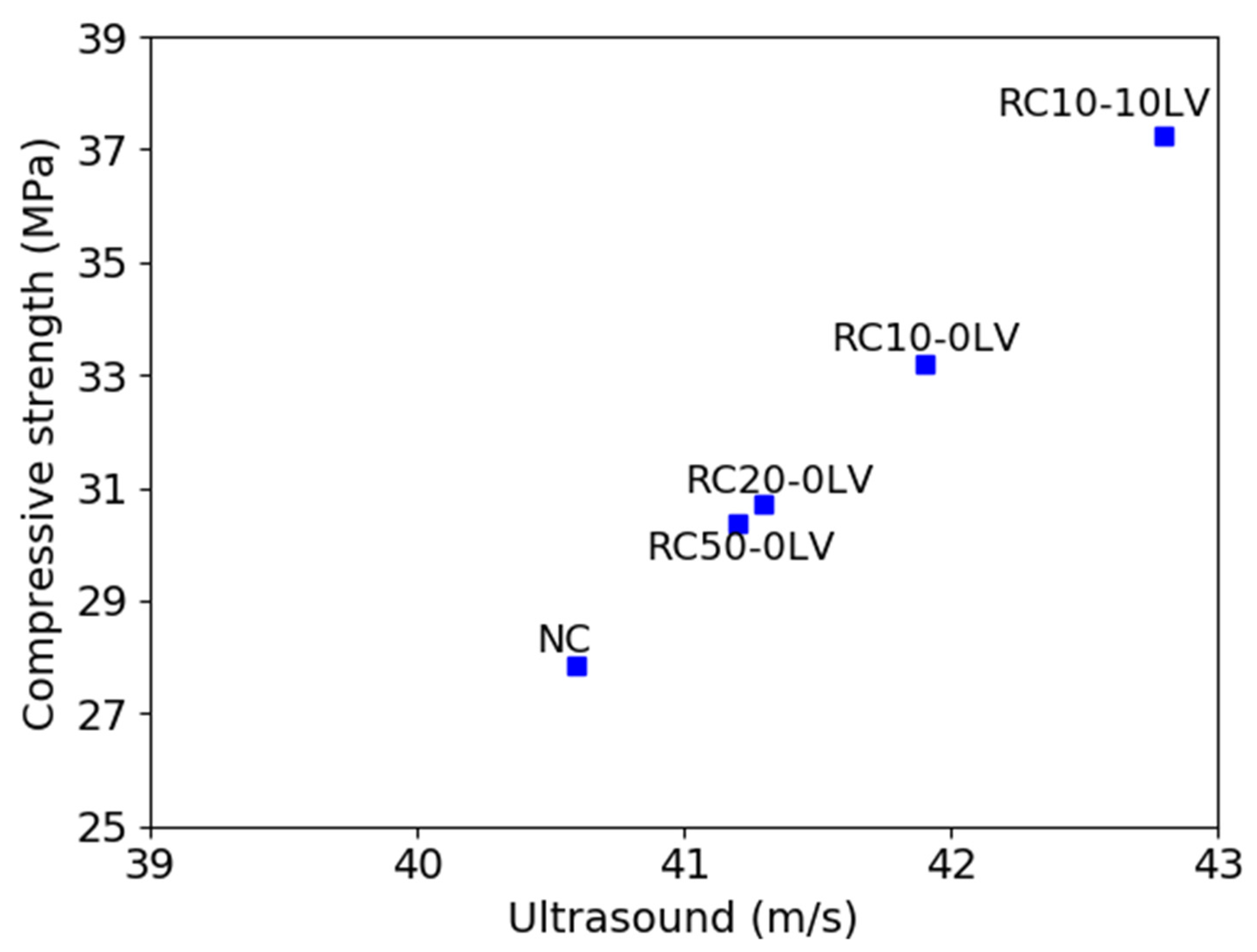 Infrastructures 06 00155 g007 550