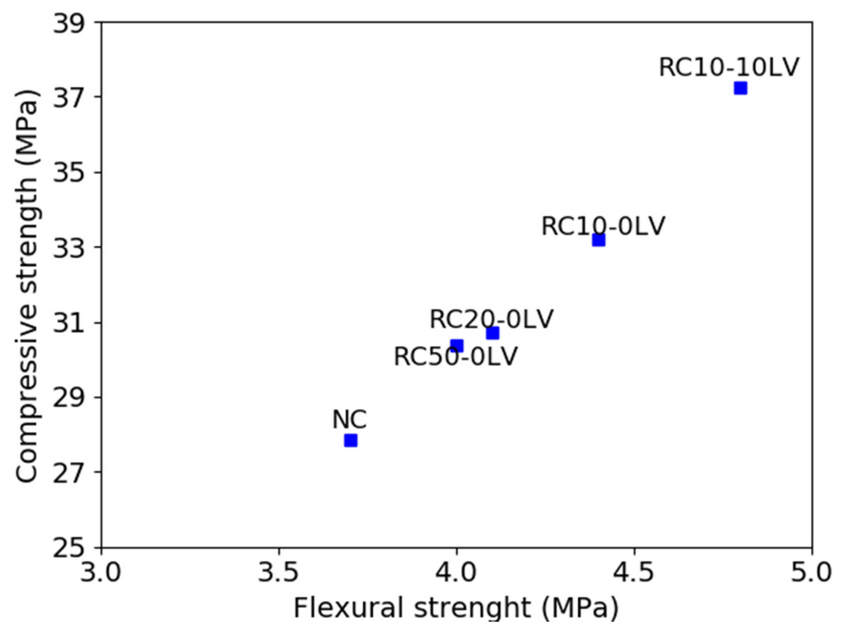 Infrastructures 06 00155 g008 550