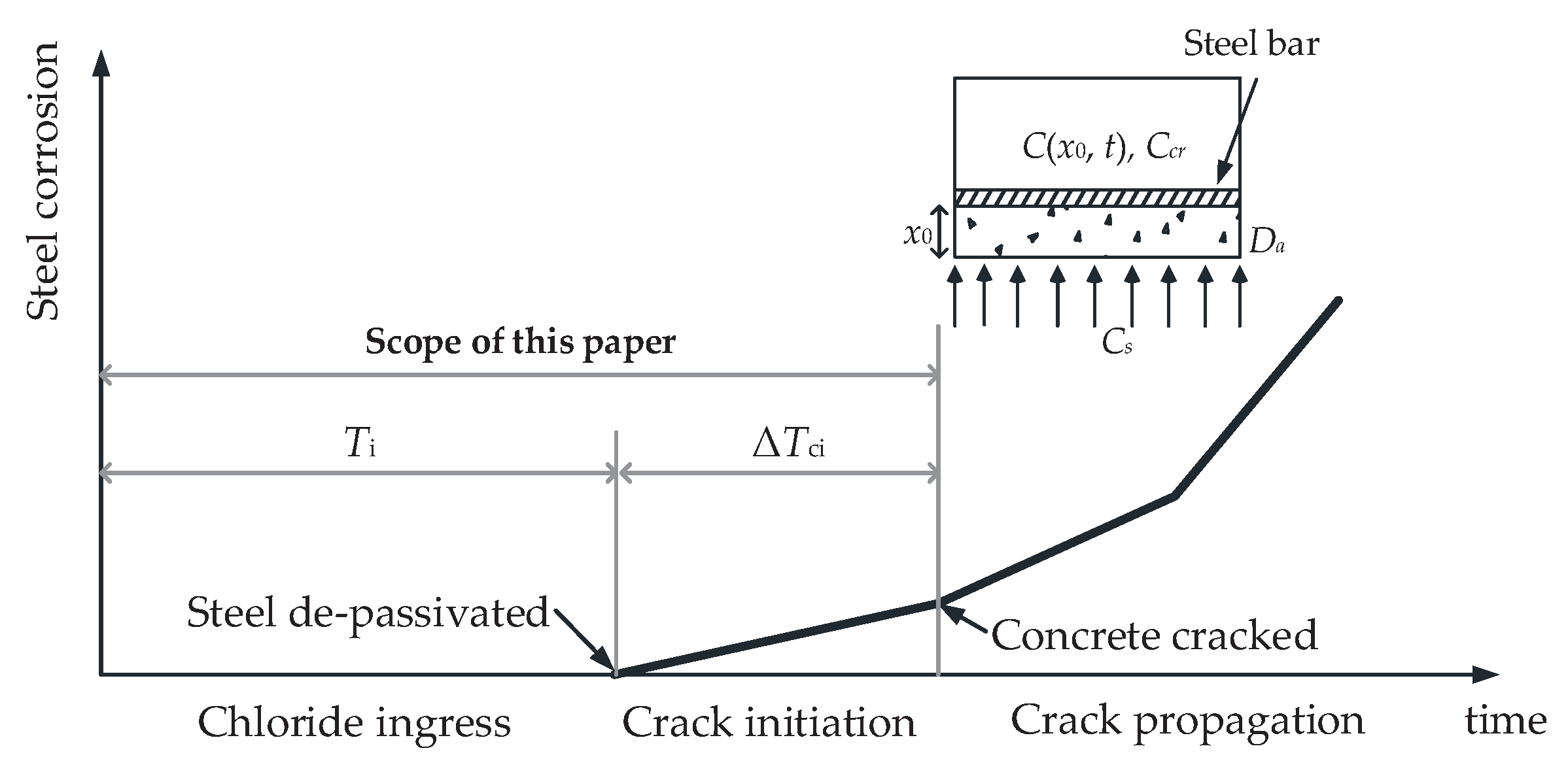 Infrastructures 06 00156 g001