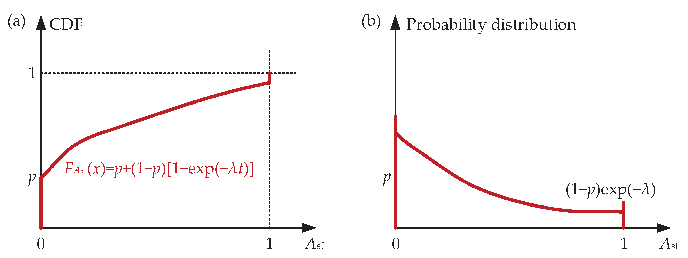 Infrastructures 06 00156 g003