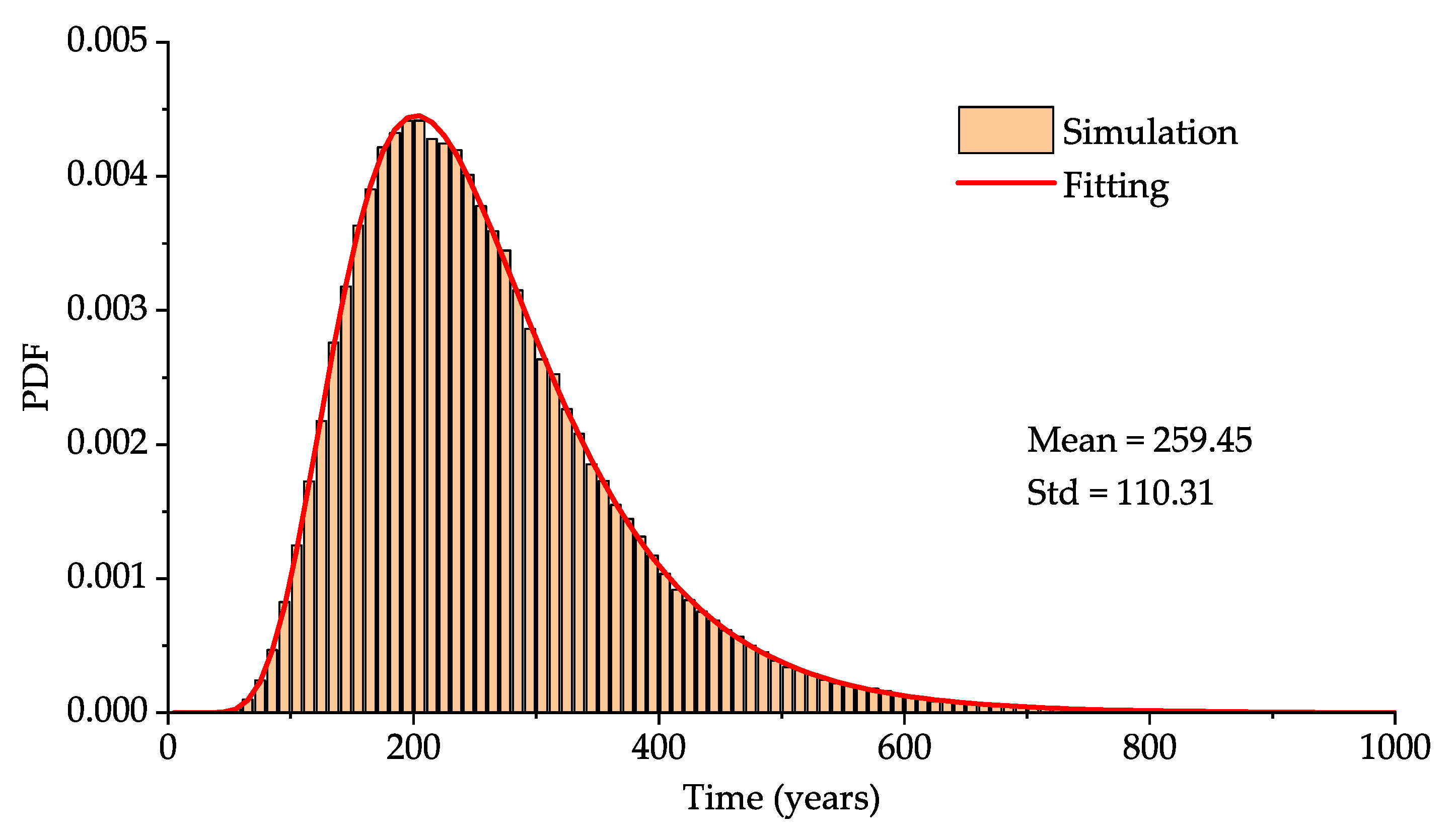 Infrastructures 06 00156 g004