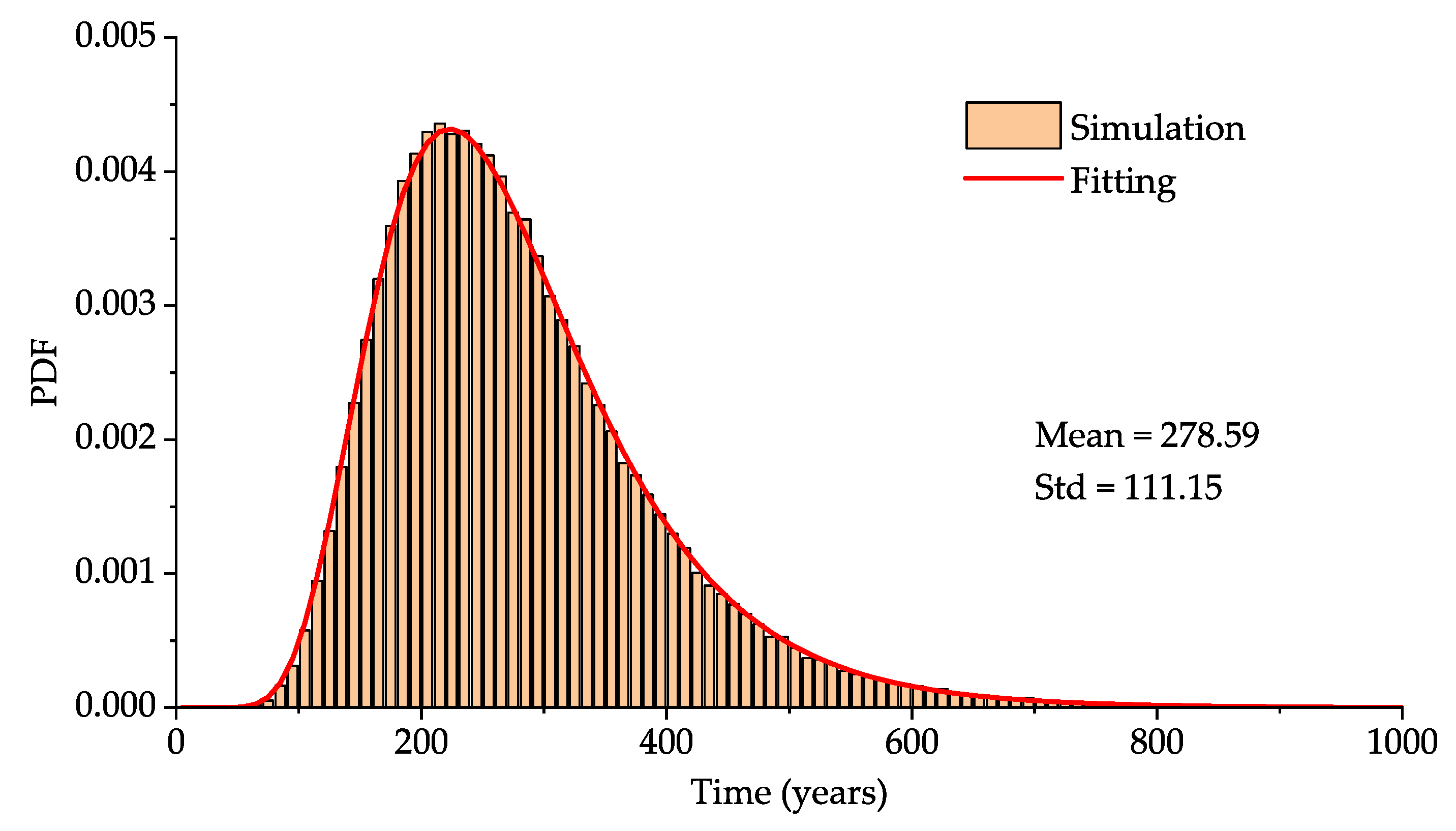 Infrastructures 06 00156 g005