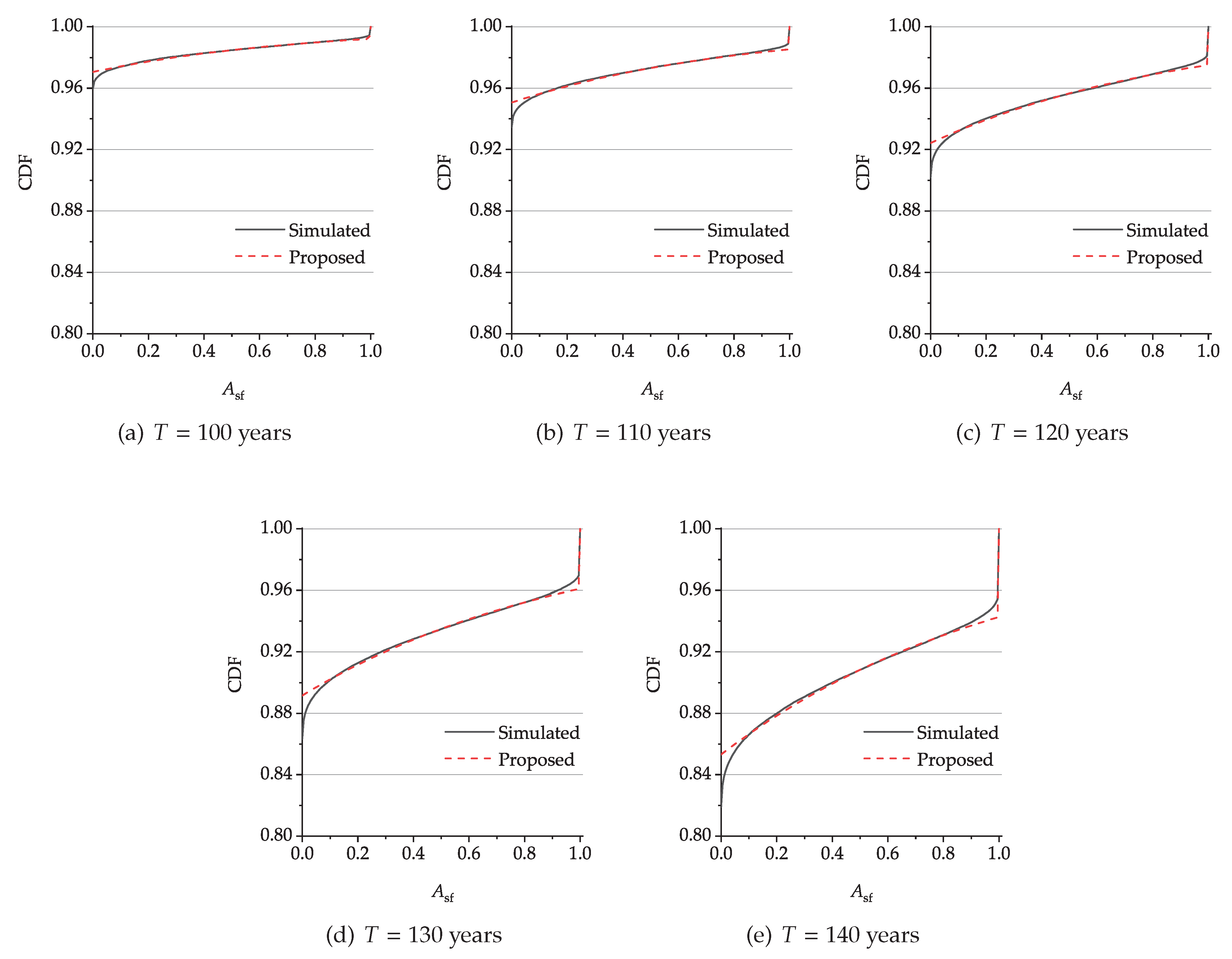 Infrastructures 06 00156 g007