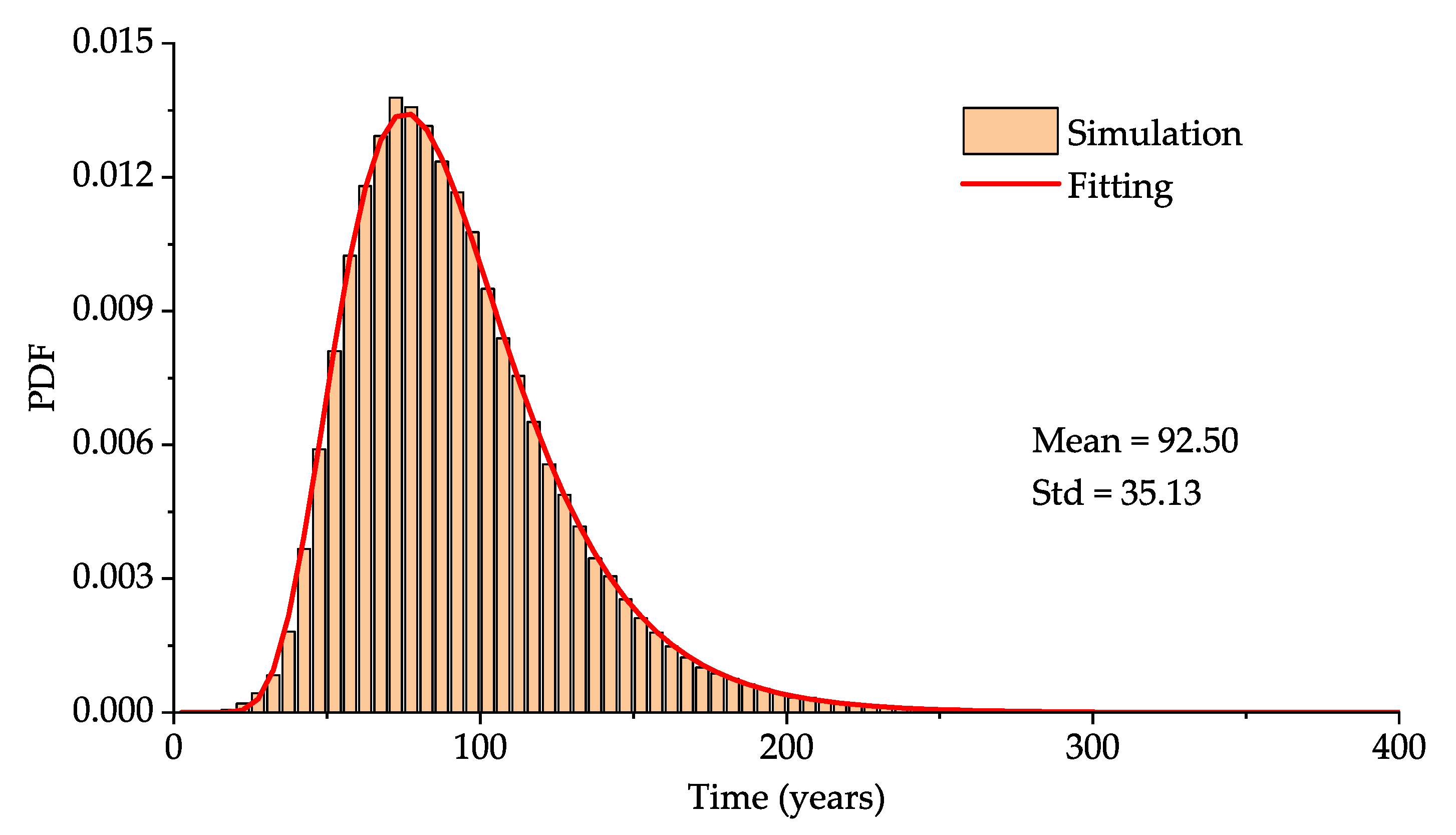 Infrastructures 06 00156 g008