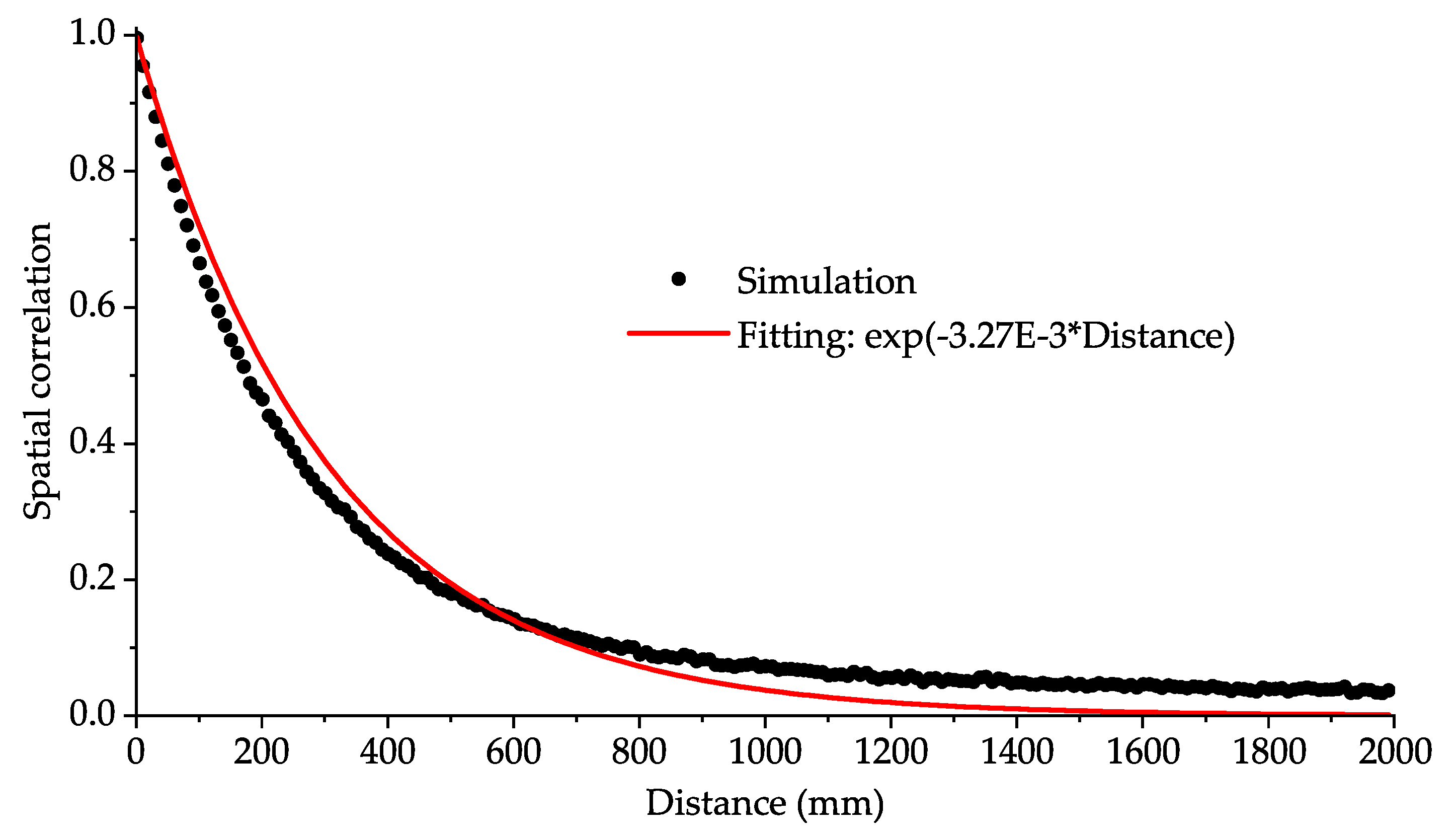 Infrastructures 06 00156 g009