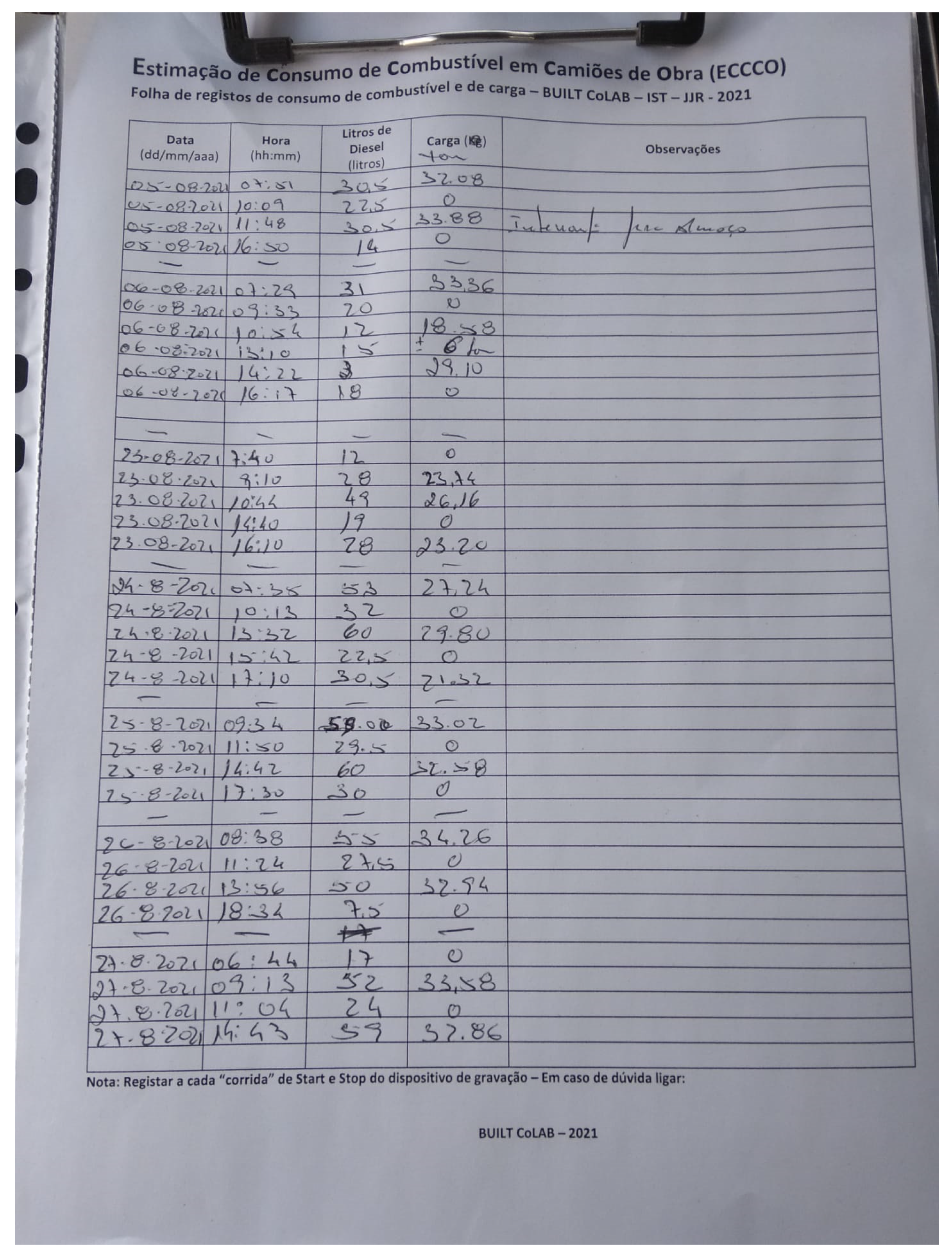 Infrastructures 06 00157 g004 550