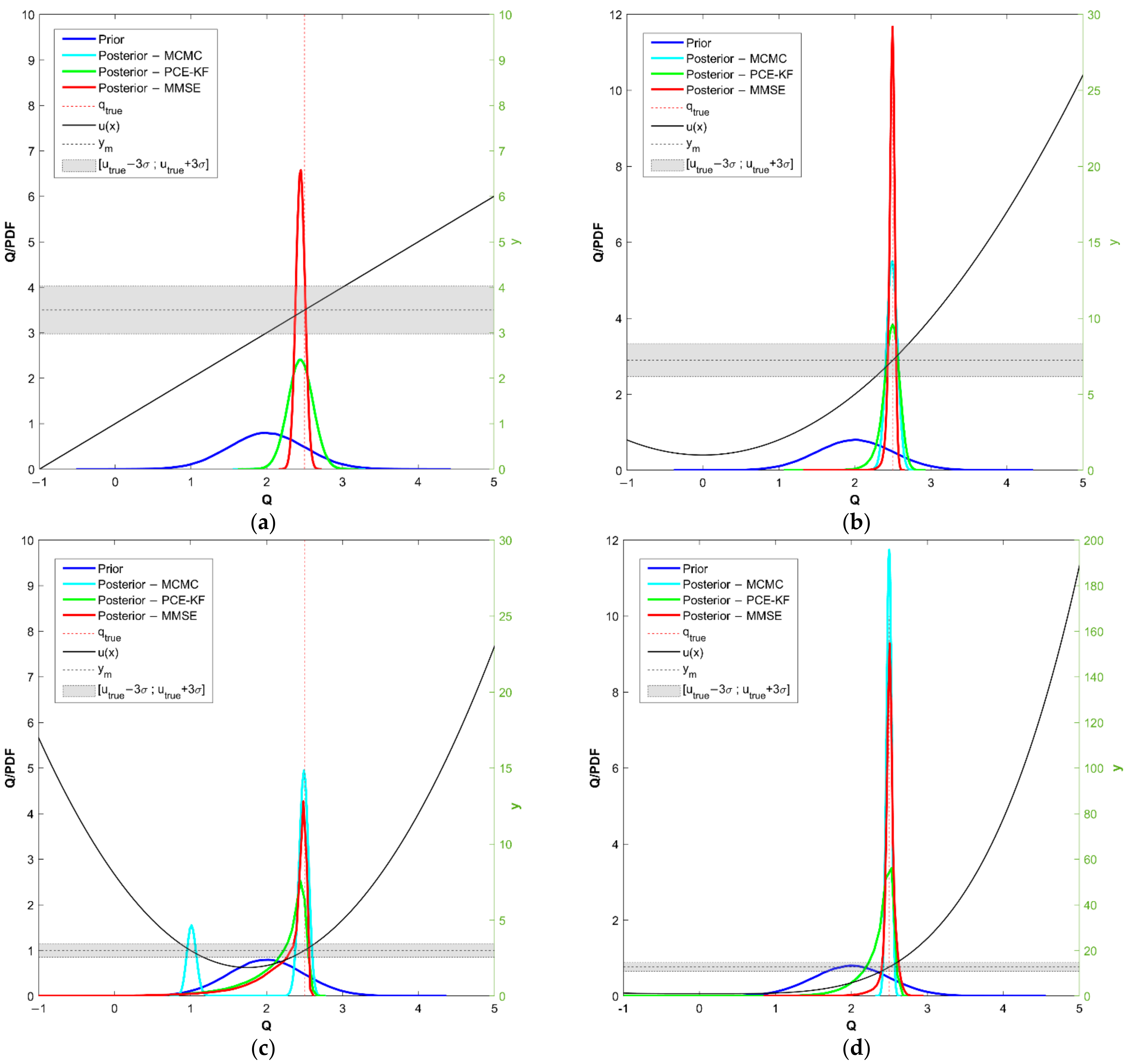 Infrastructures 06 00158 g001 550