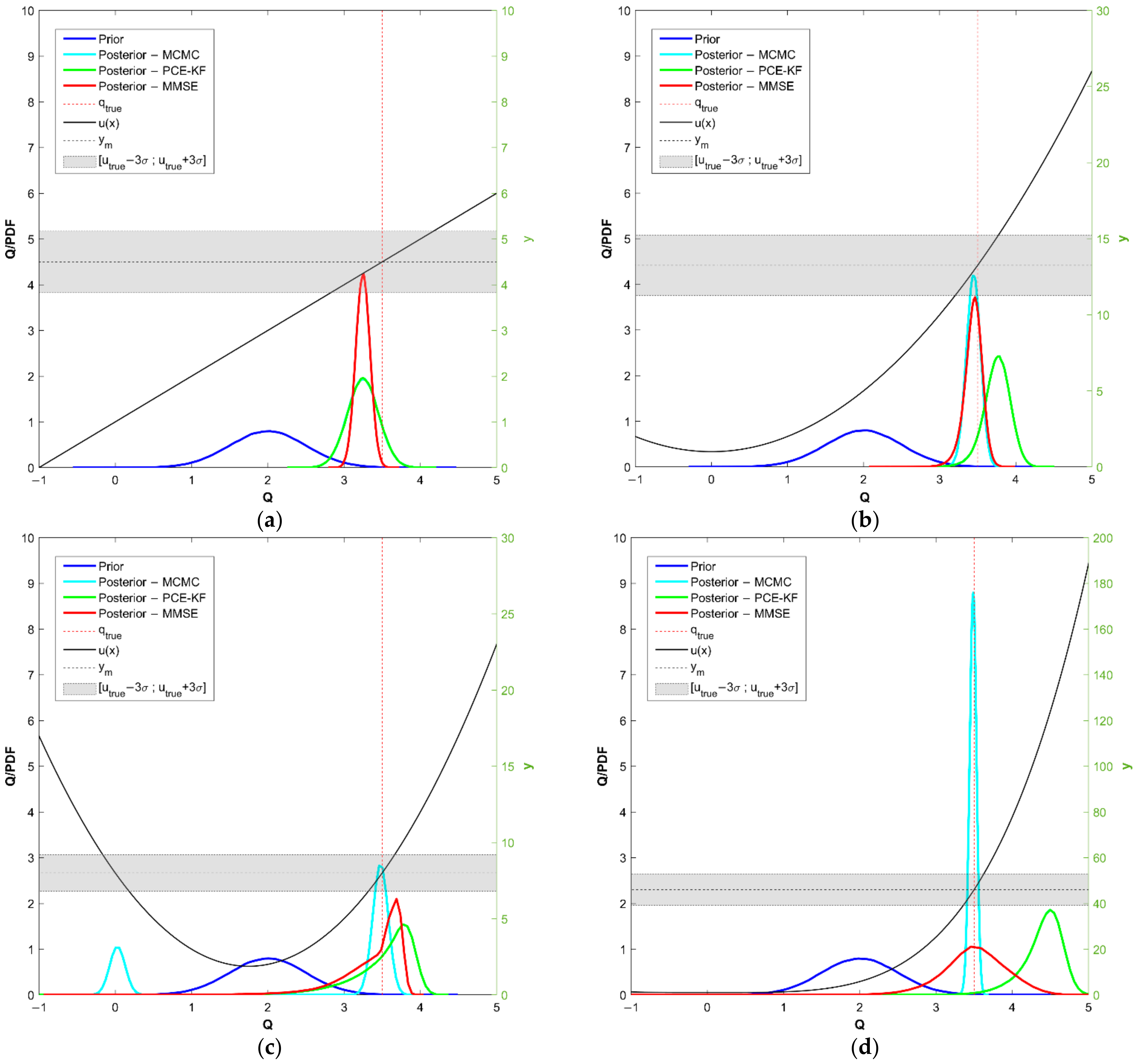 Infrastructures 06 00158 g002 550