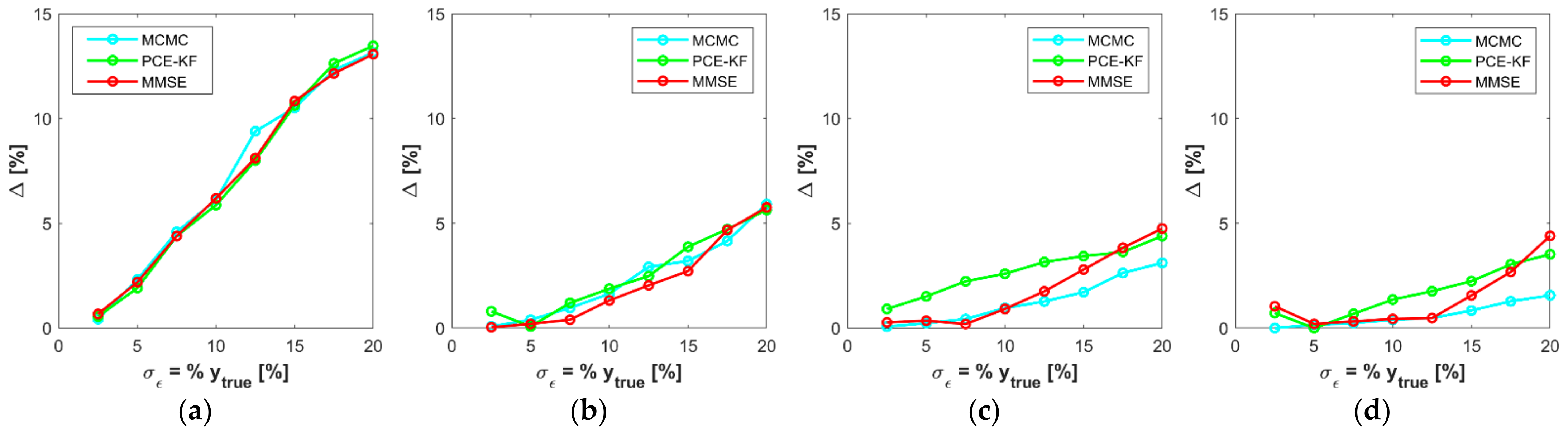 Infrastructures 06 00158 g004 550