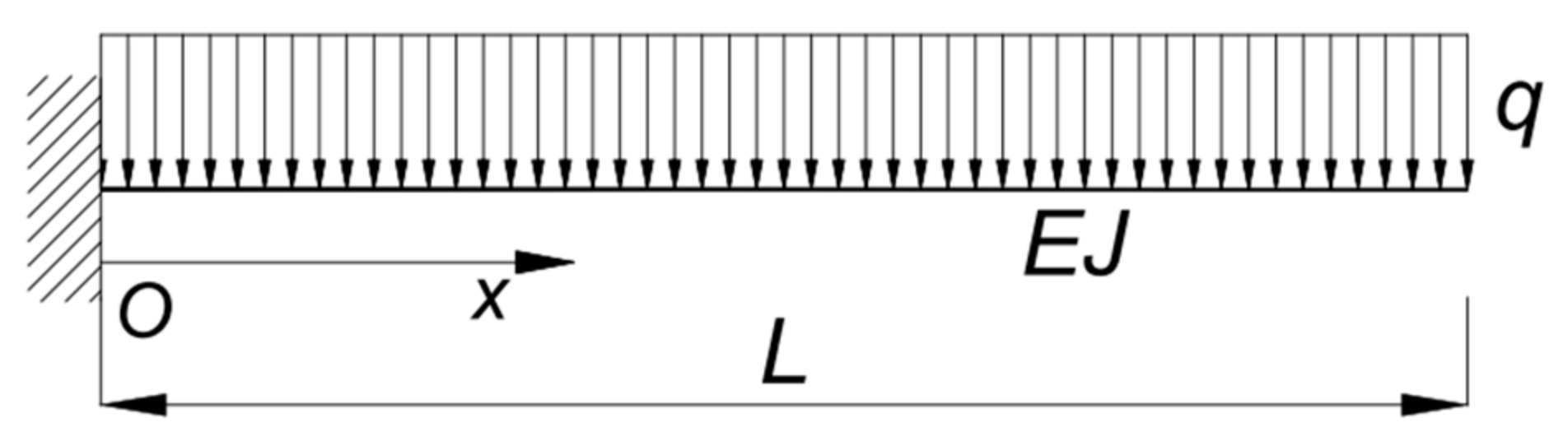 Infrastructures 06 00158 g005 550