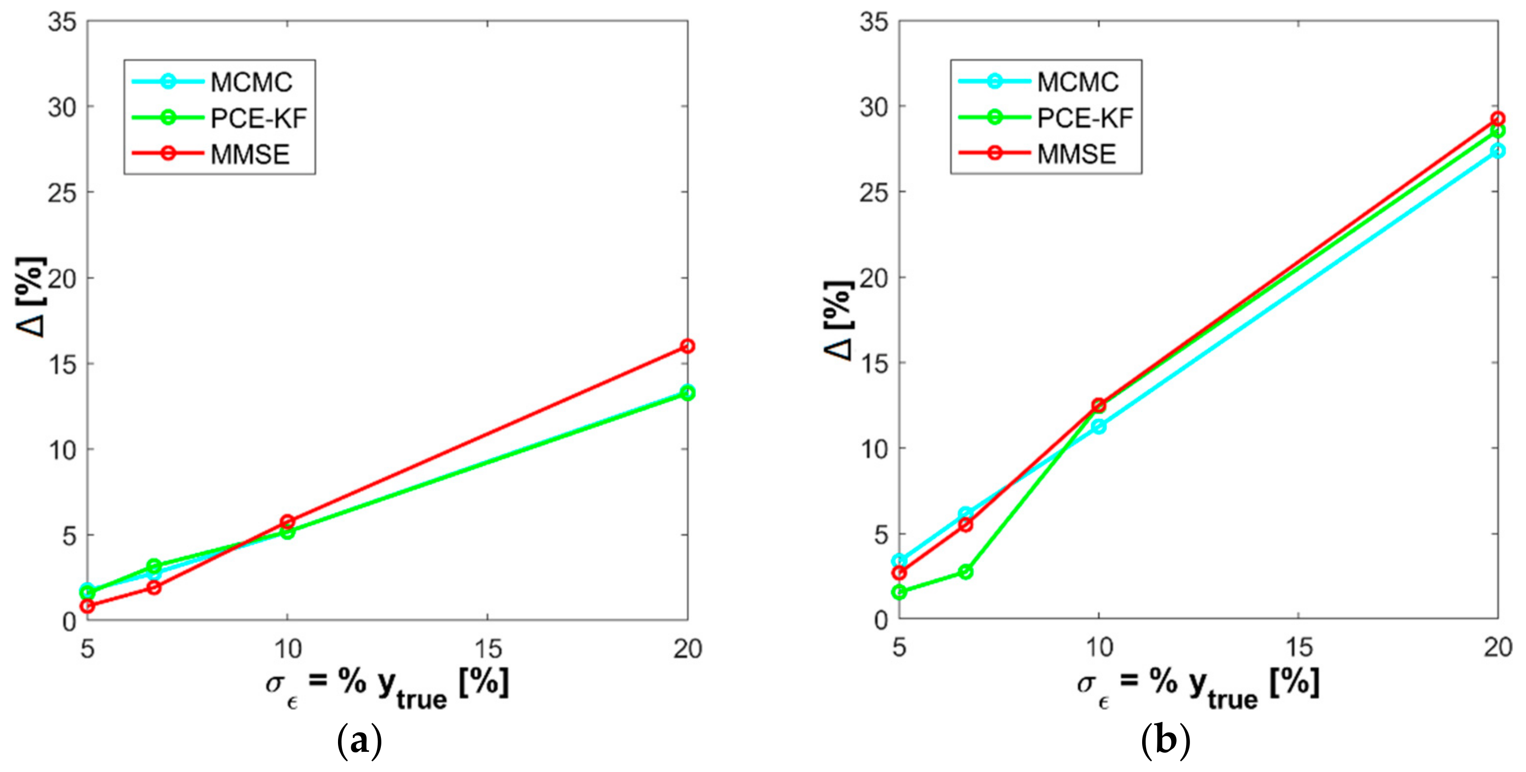 Infrastructures 06 00158 g008 550