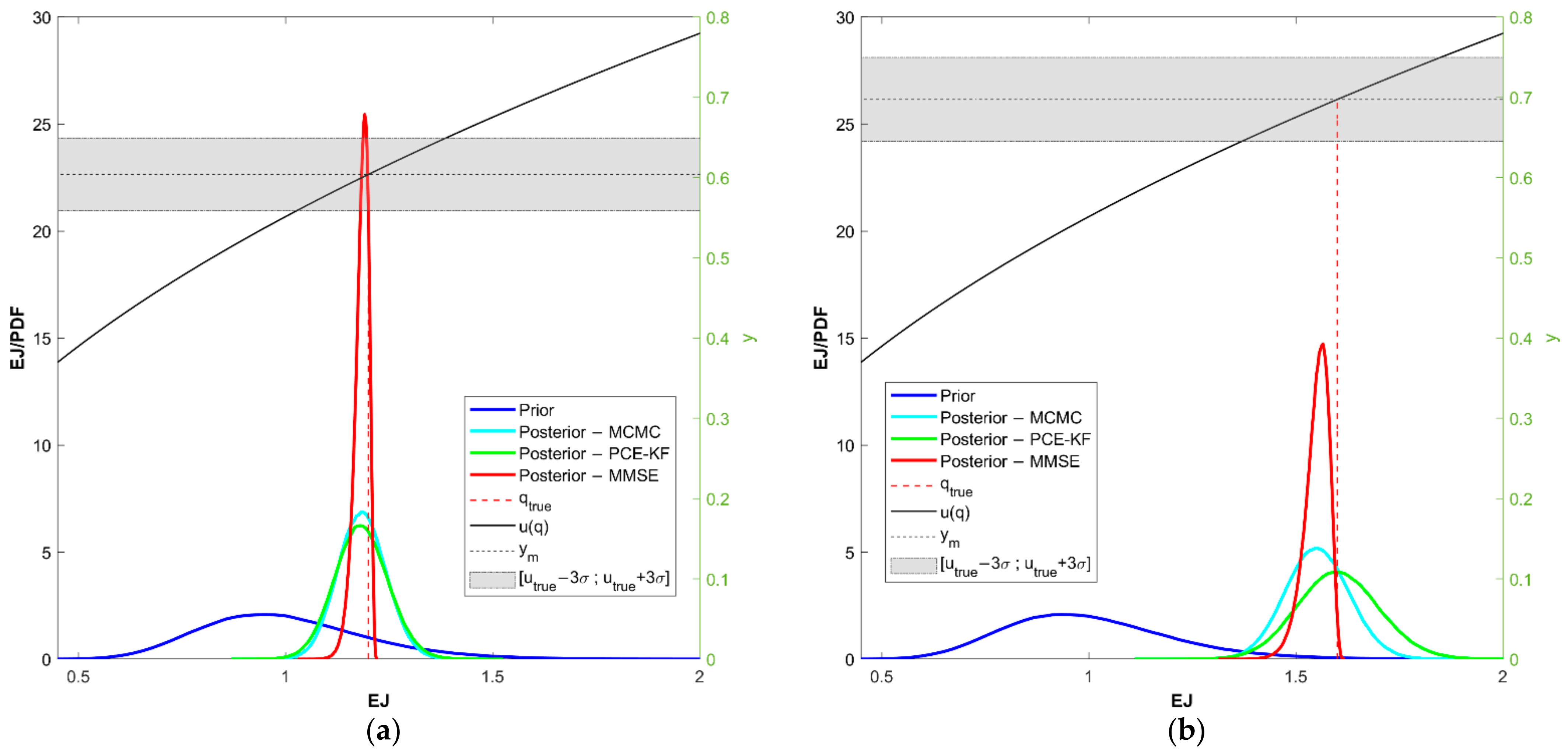 Infrastructures 06 00158 g010 550