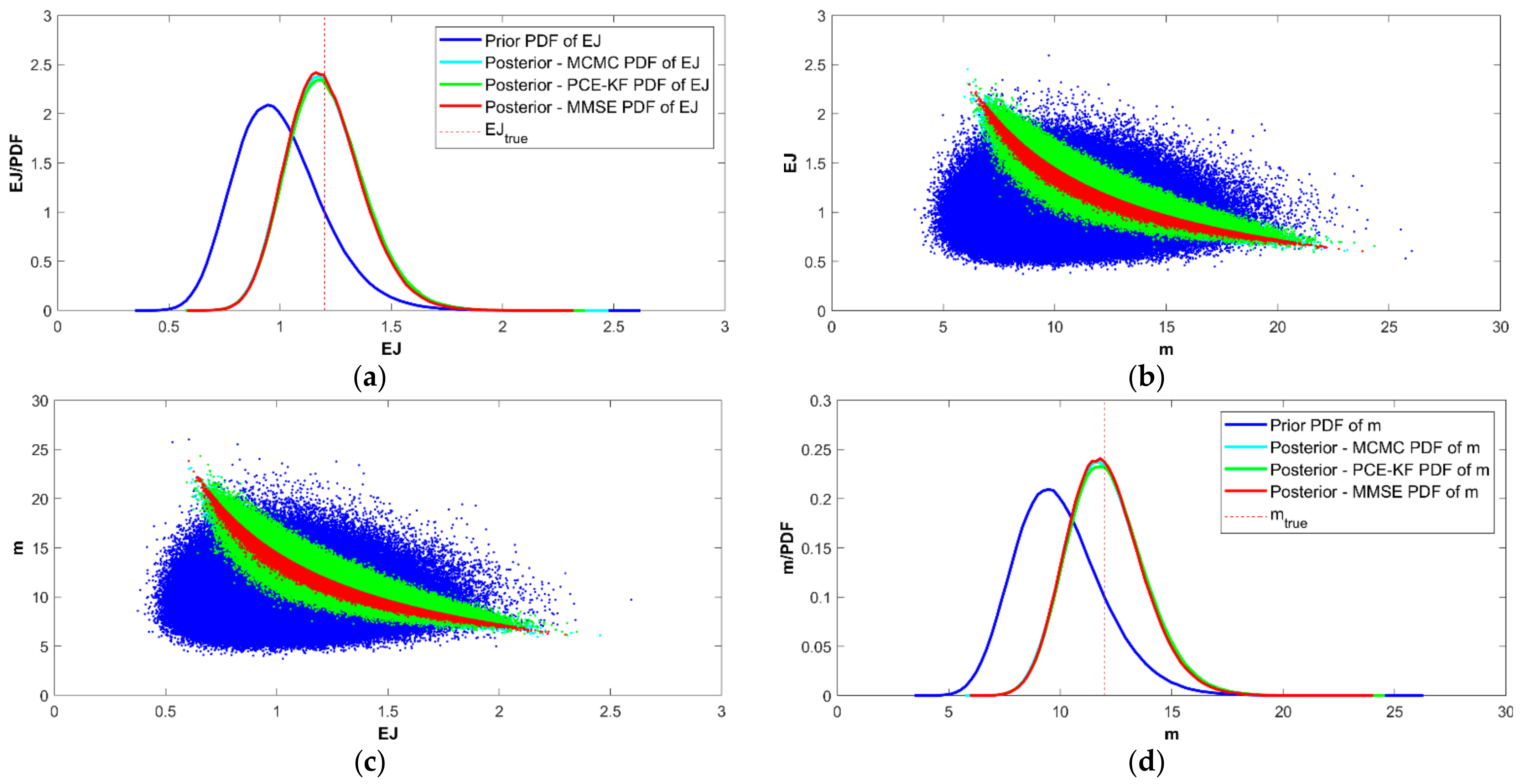 Infrastructures 06 00158 g011 550