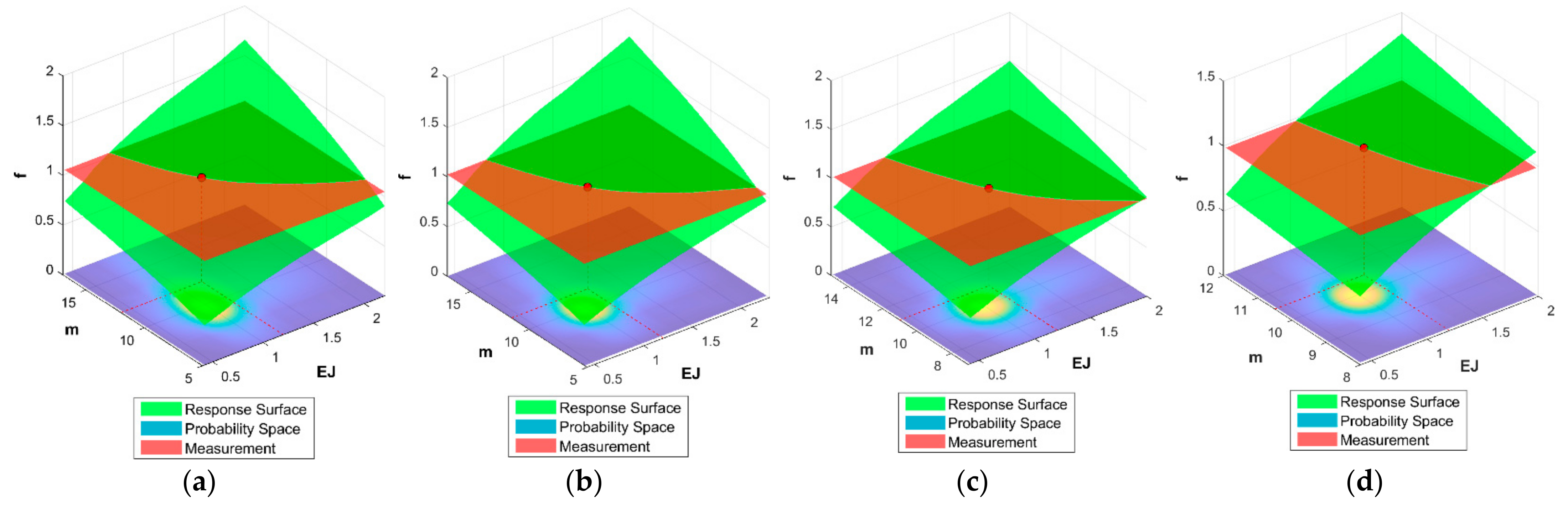 Infrastructures 06 00158 g012 550