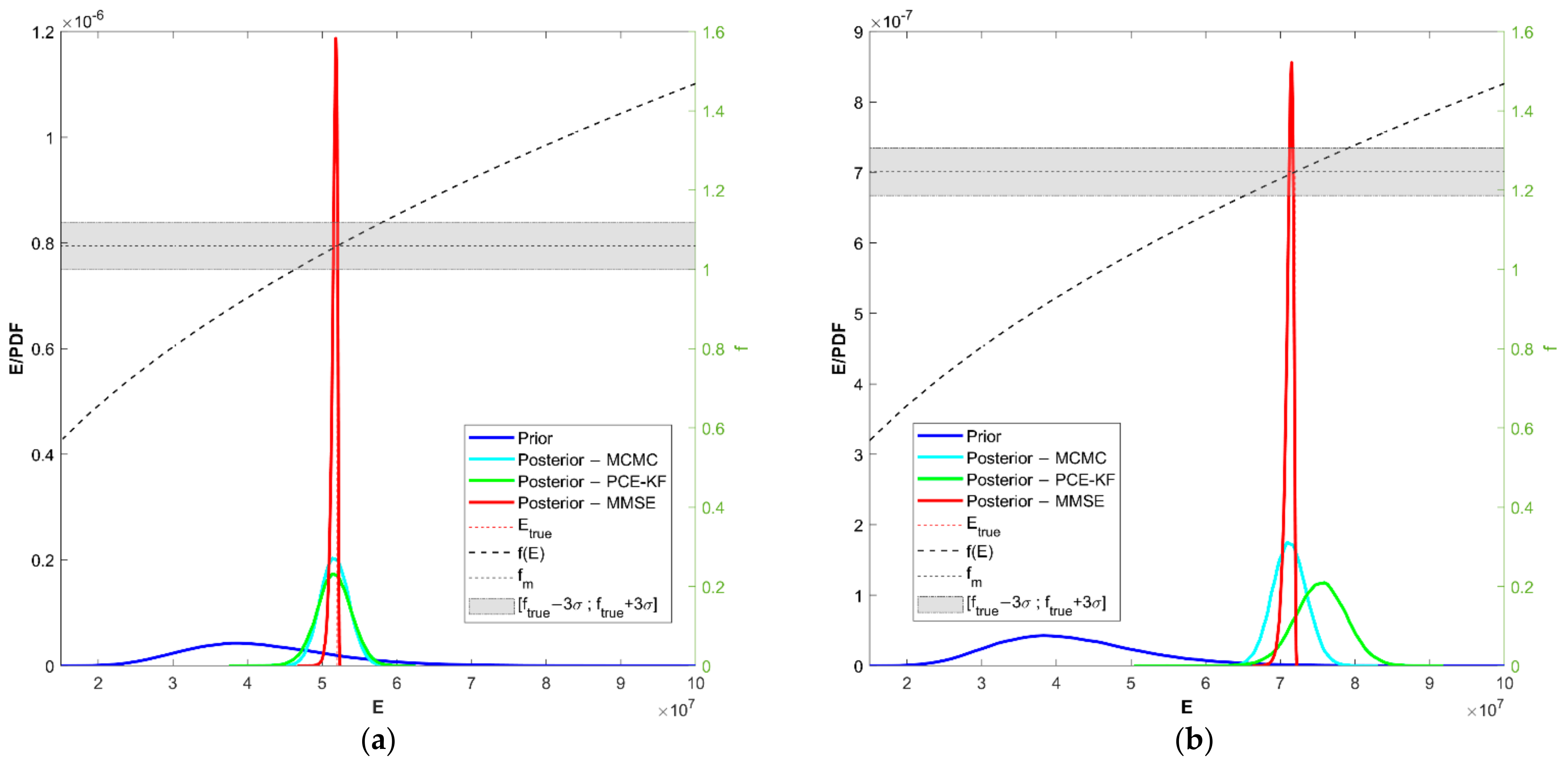 Infrastructures 06 00158 g015 550