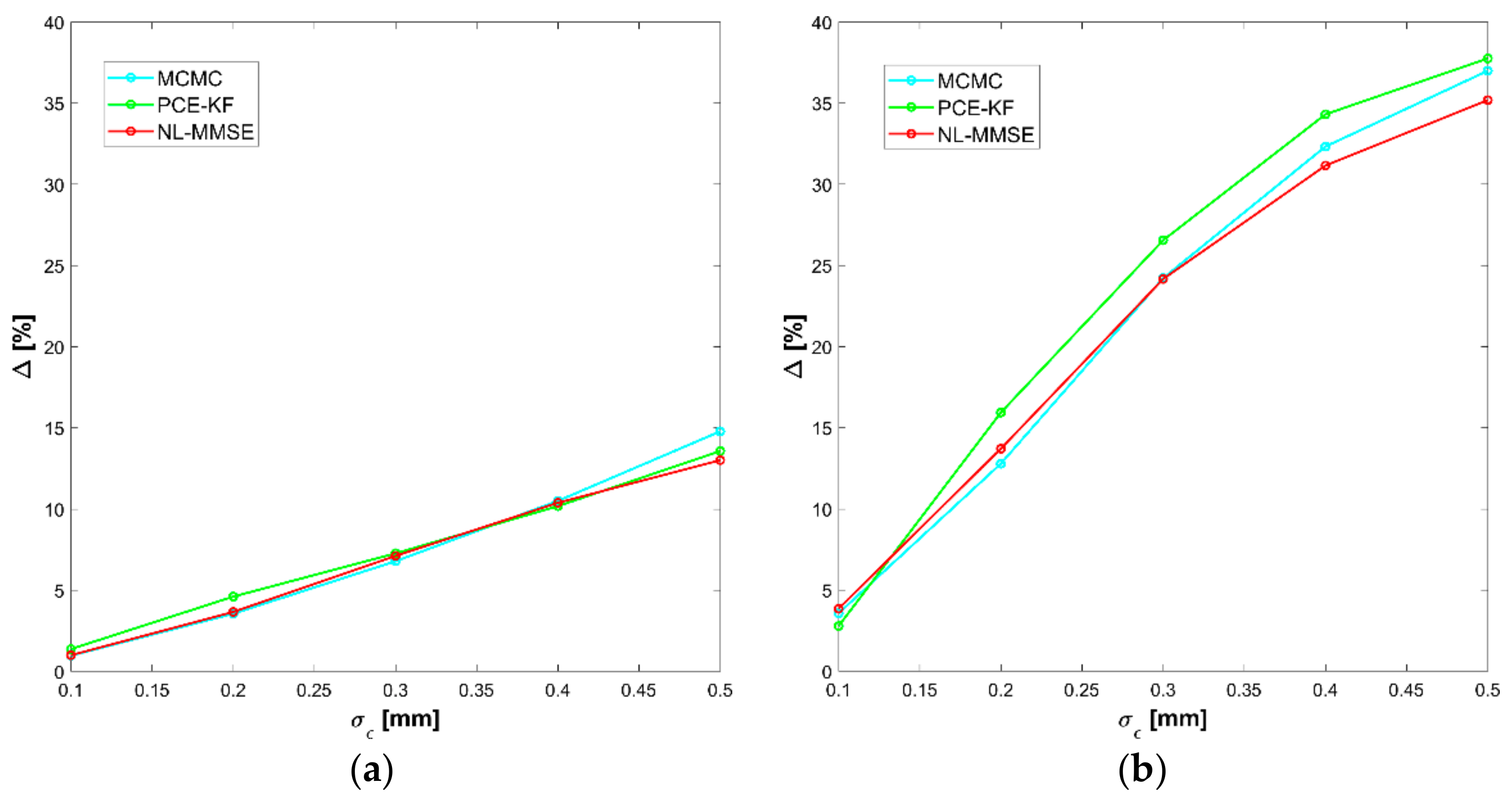 Infrastructures 06 00158 g016 550