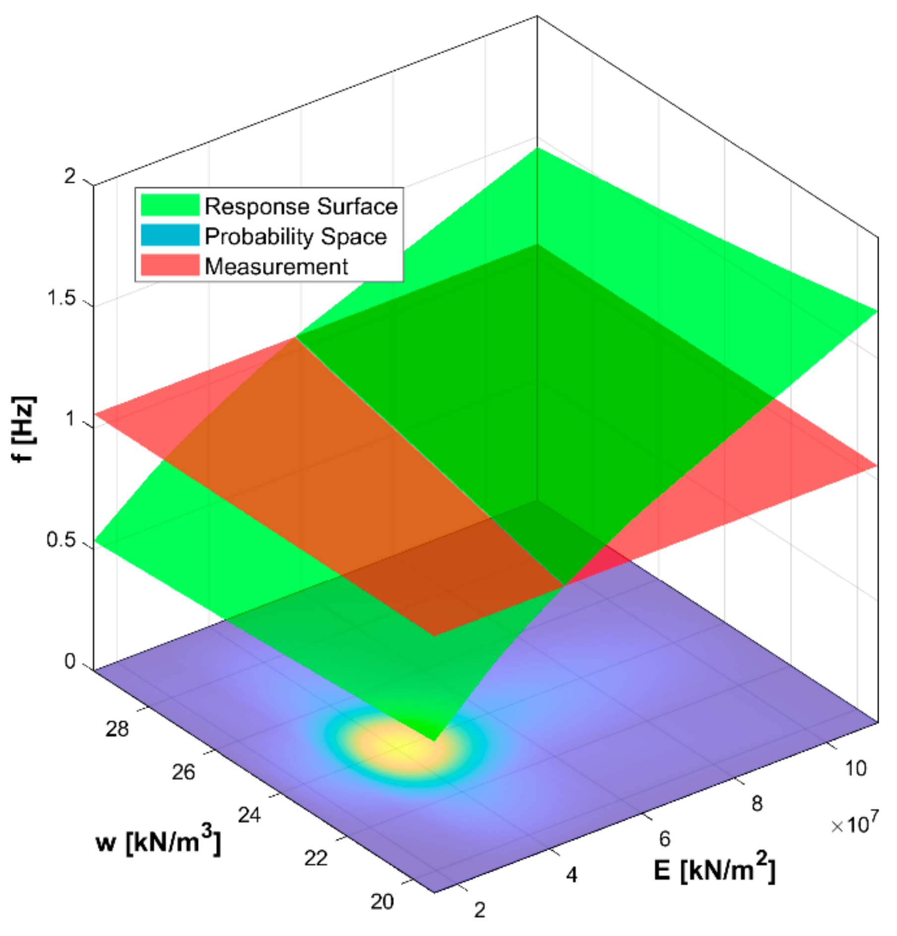 Infrastructures 06 00158 g017 550