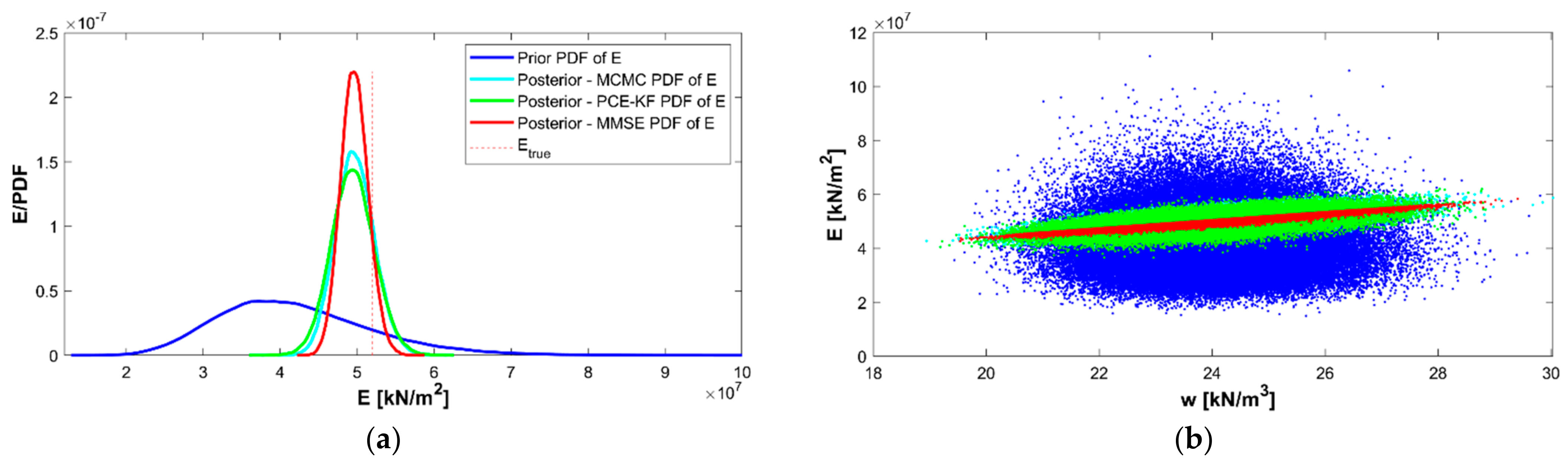 Infrastructures 06 00158 g018a 550