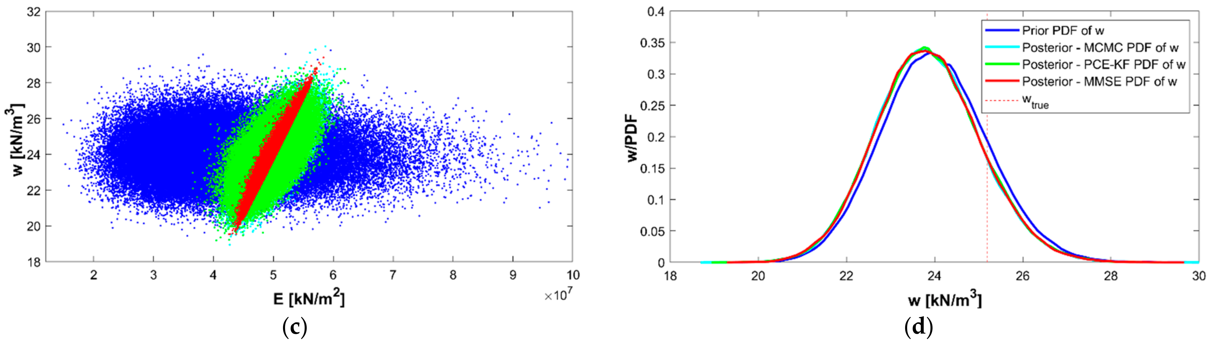 Infrastructures 06 00158 g018b 550