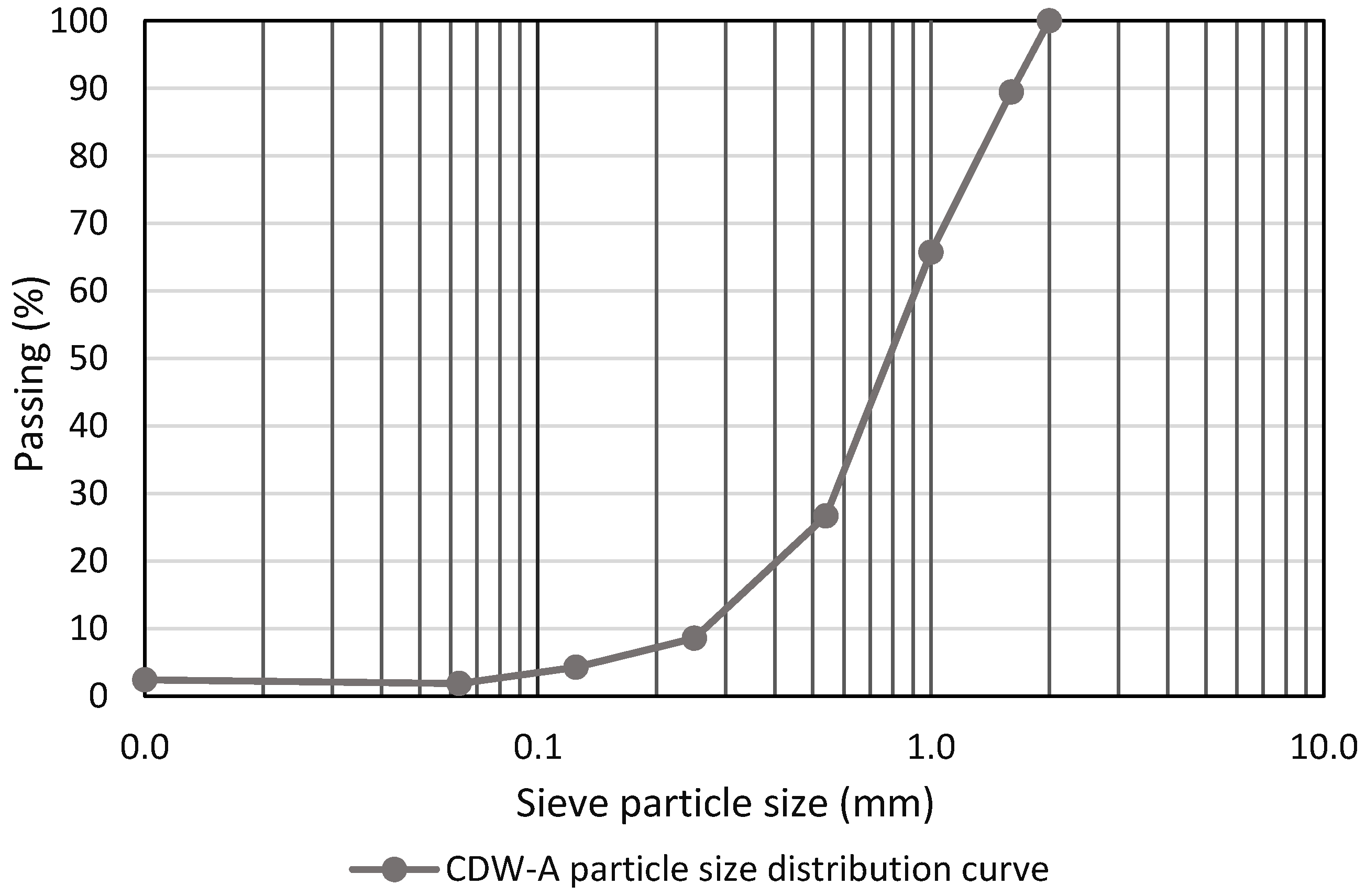 Infrastructures 06 00159 g002