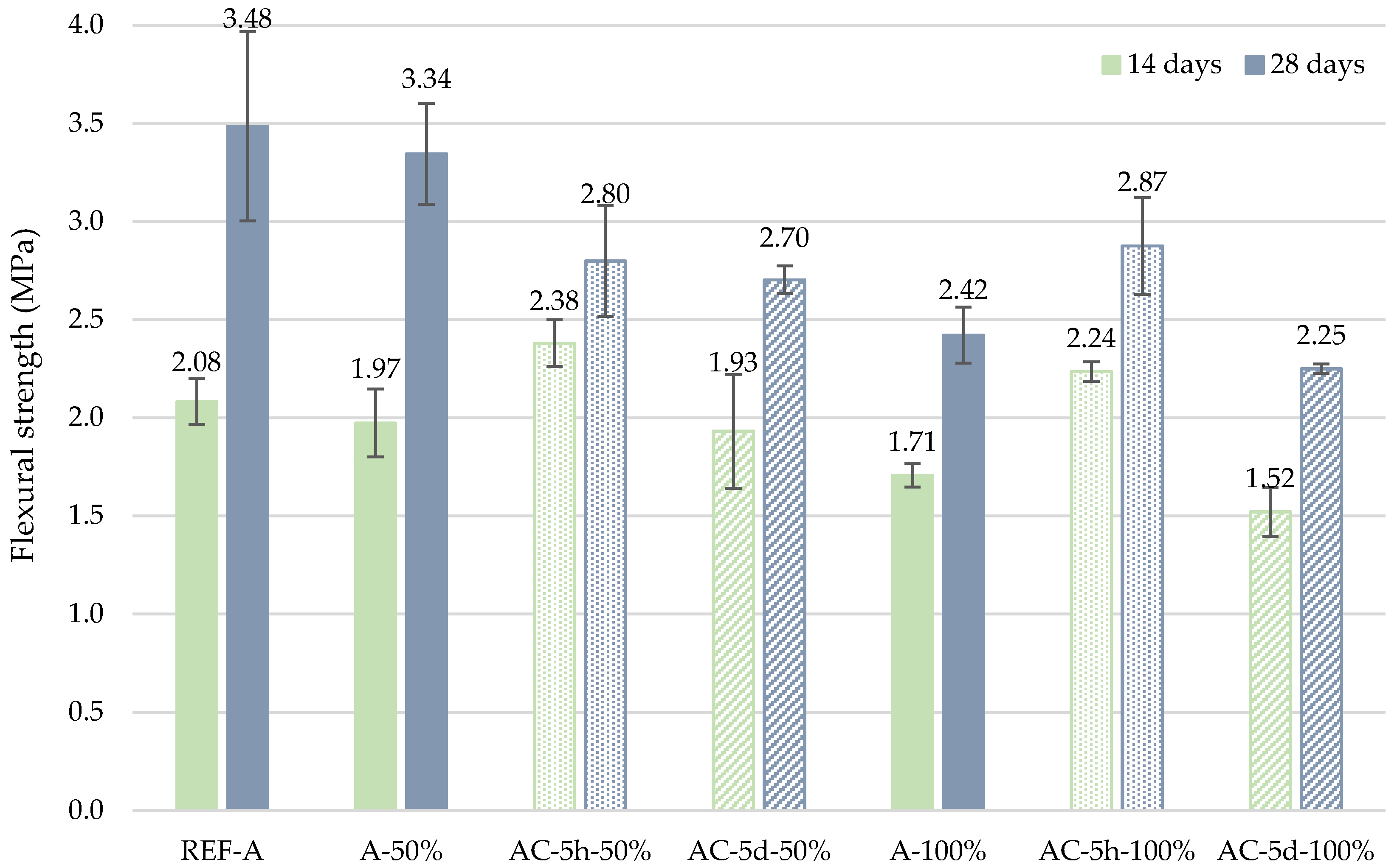 Infrastructures 06 00159 g007