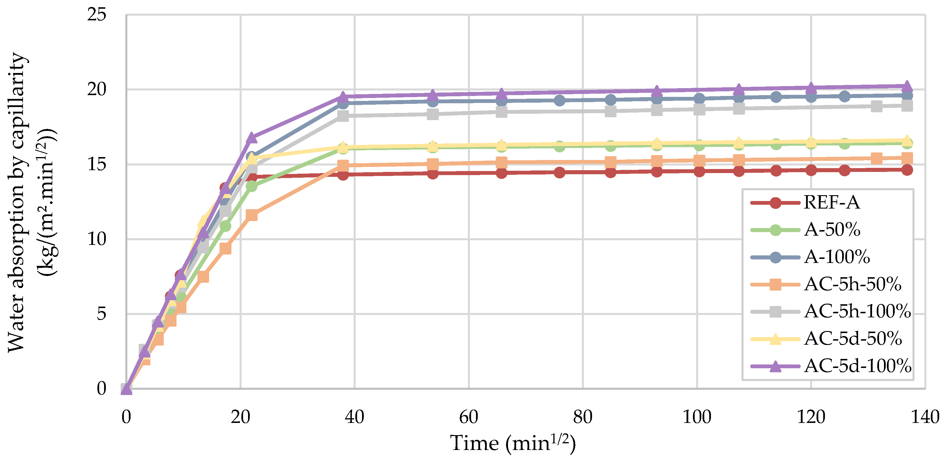 Infrastructures 06 00159 g009