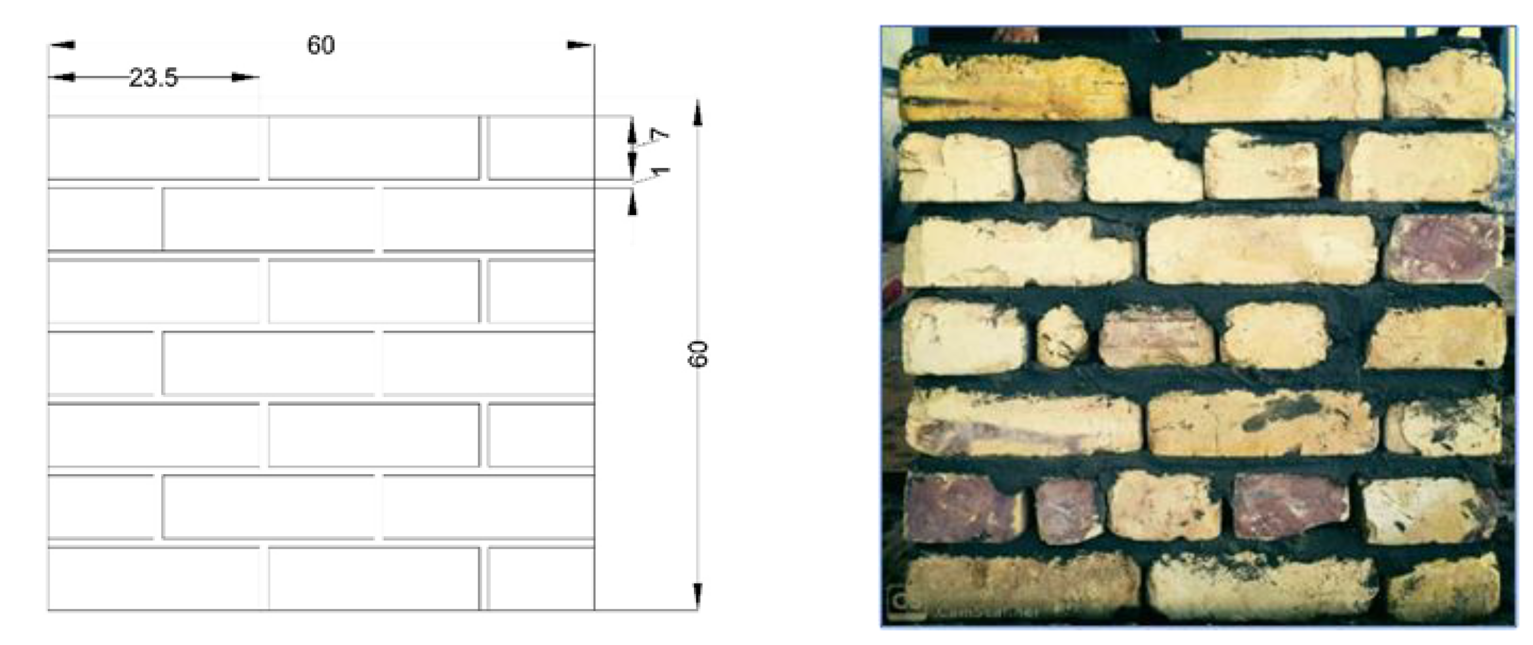 Infrastructures 06 00160 g002