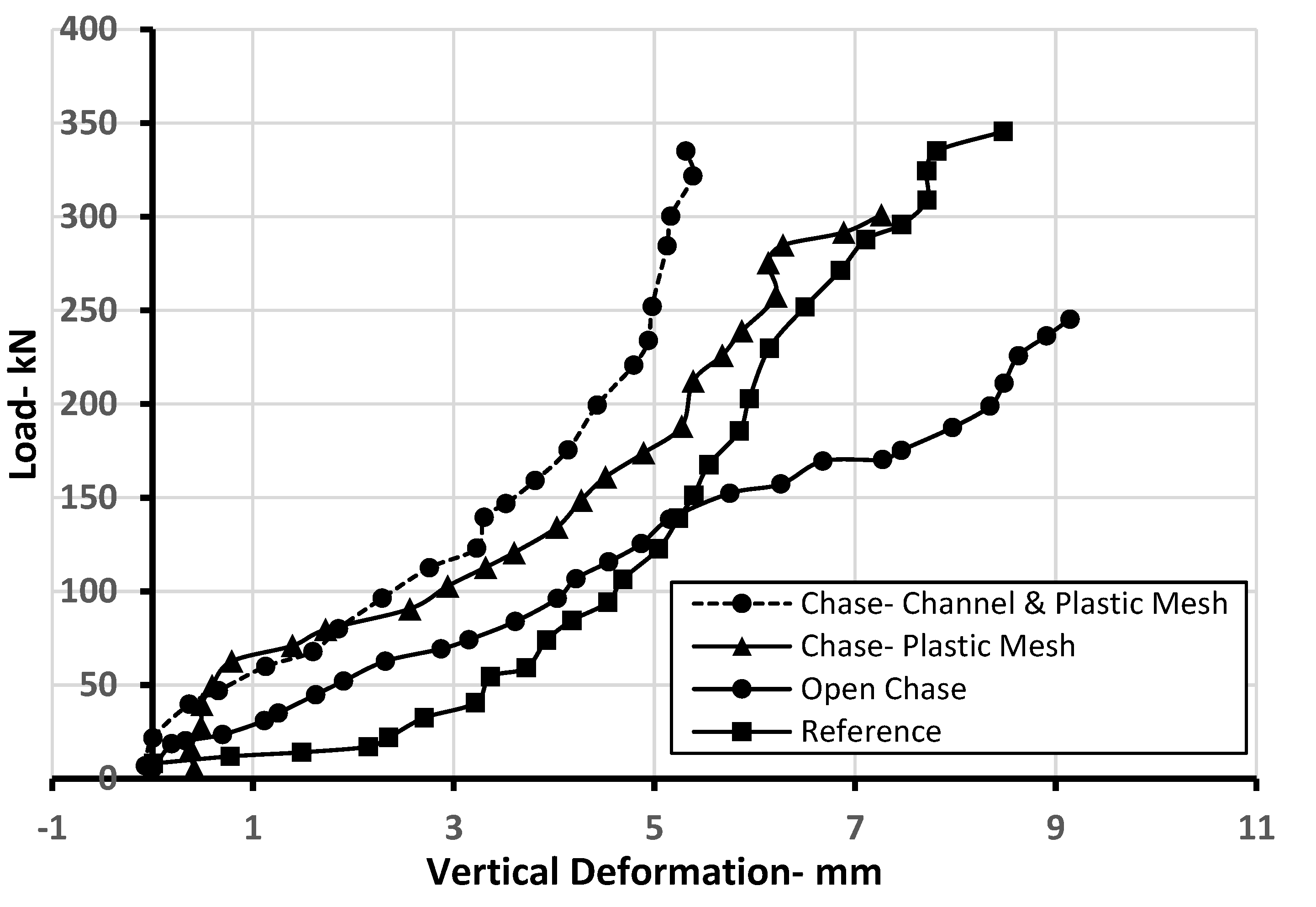 Infrastructures 06 00160 g007
