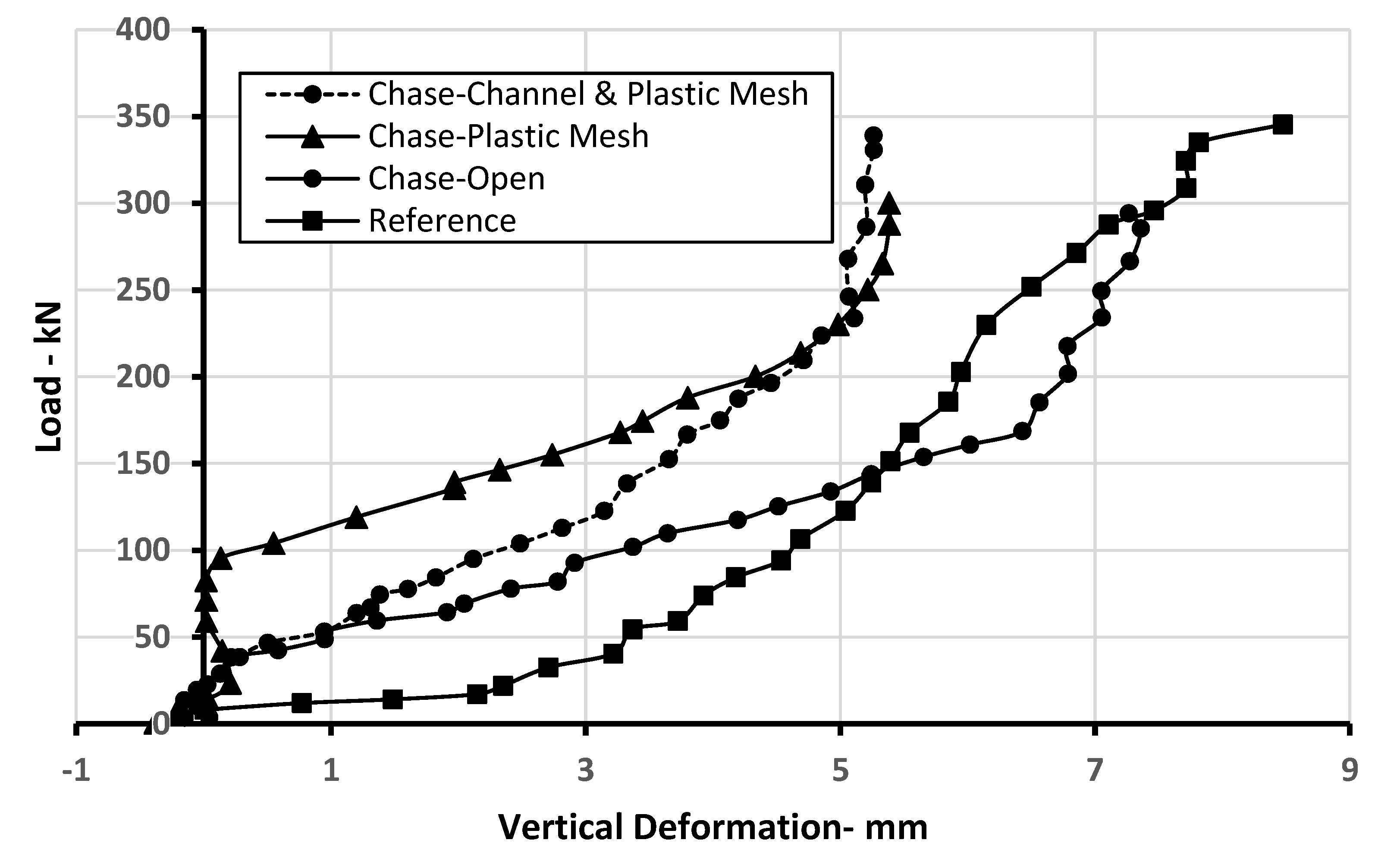 Infrastructures 06 00160 g009