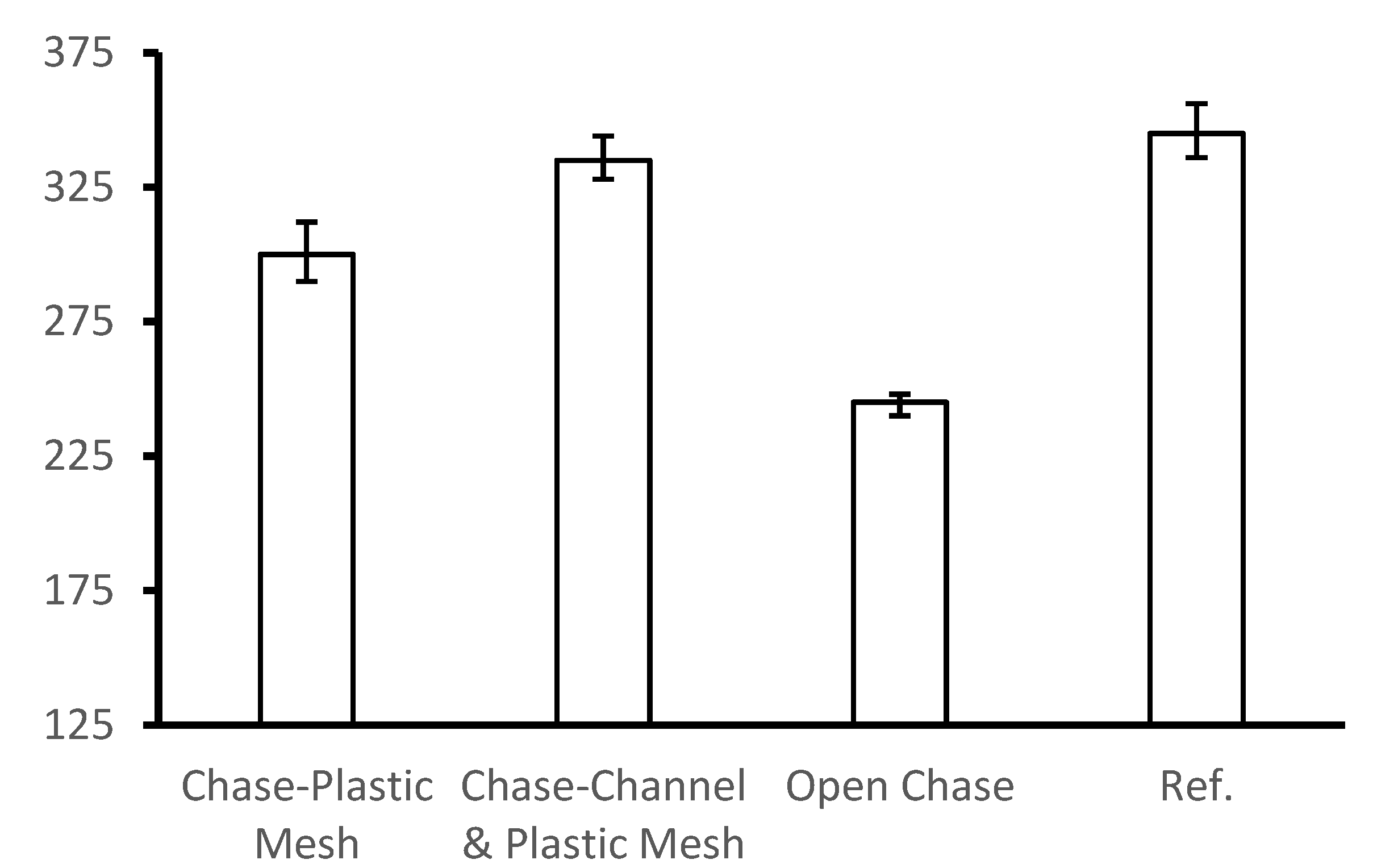 Infrastructures 06 00160 g011