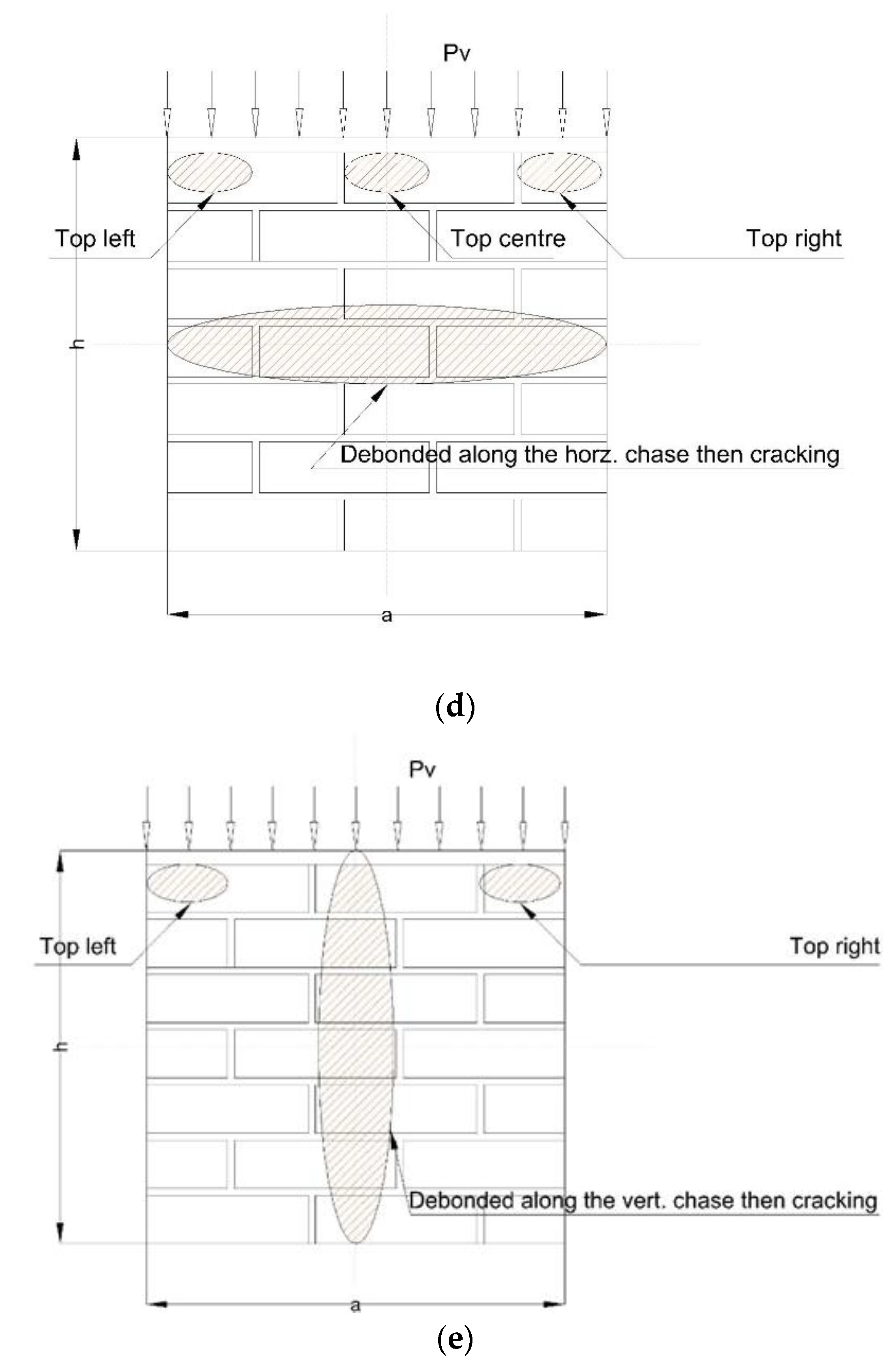 Infrastructures 06 00160 g012b