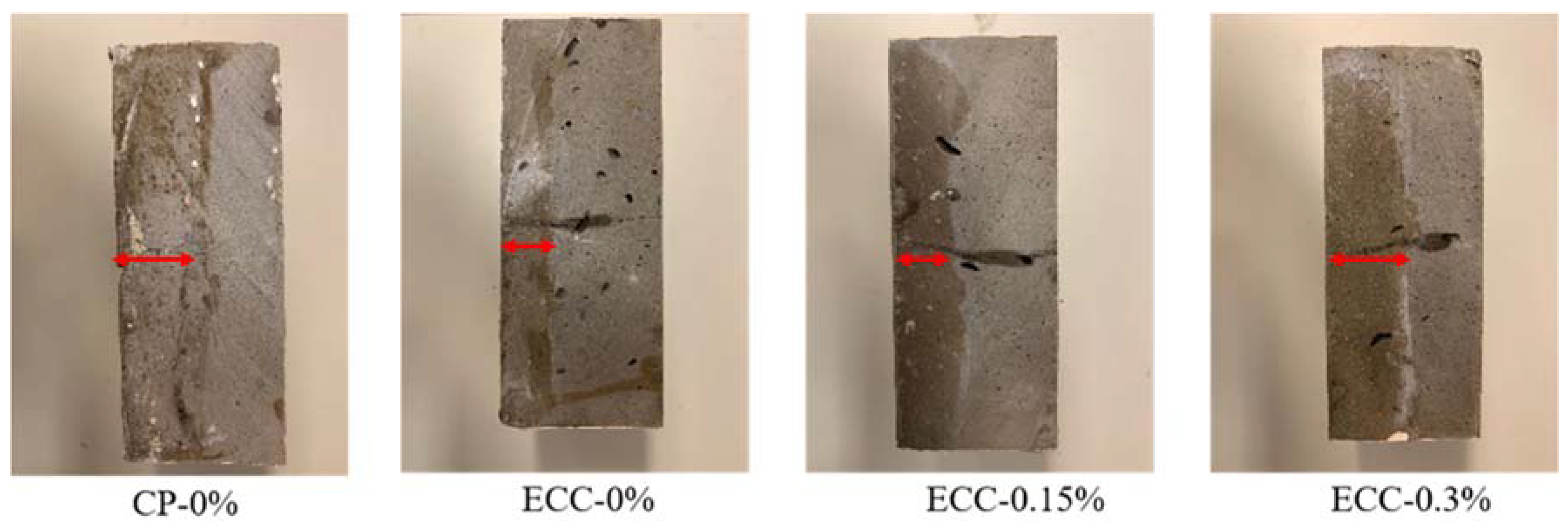 Infrastructures 06 00161 g006 550