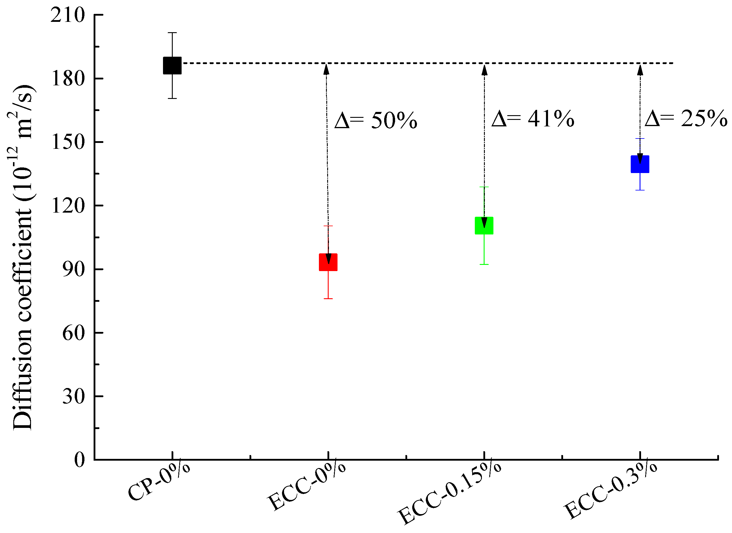 Infrastructures 06 00161 g007 550