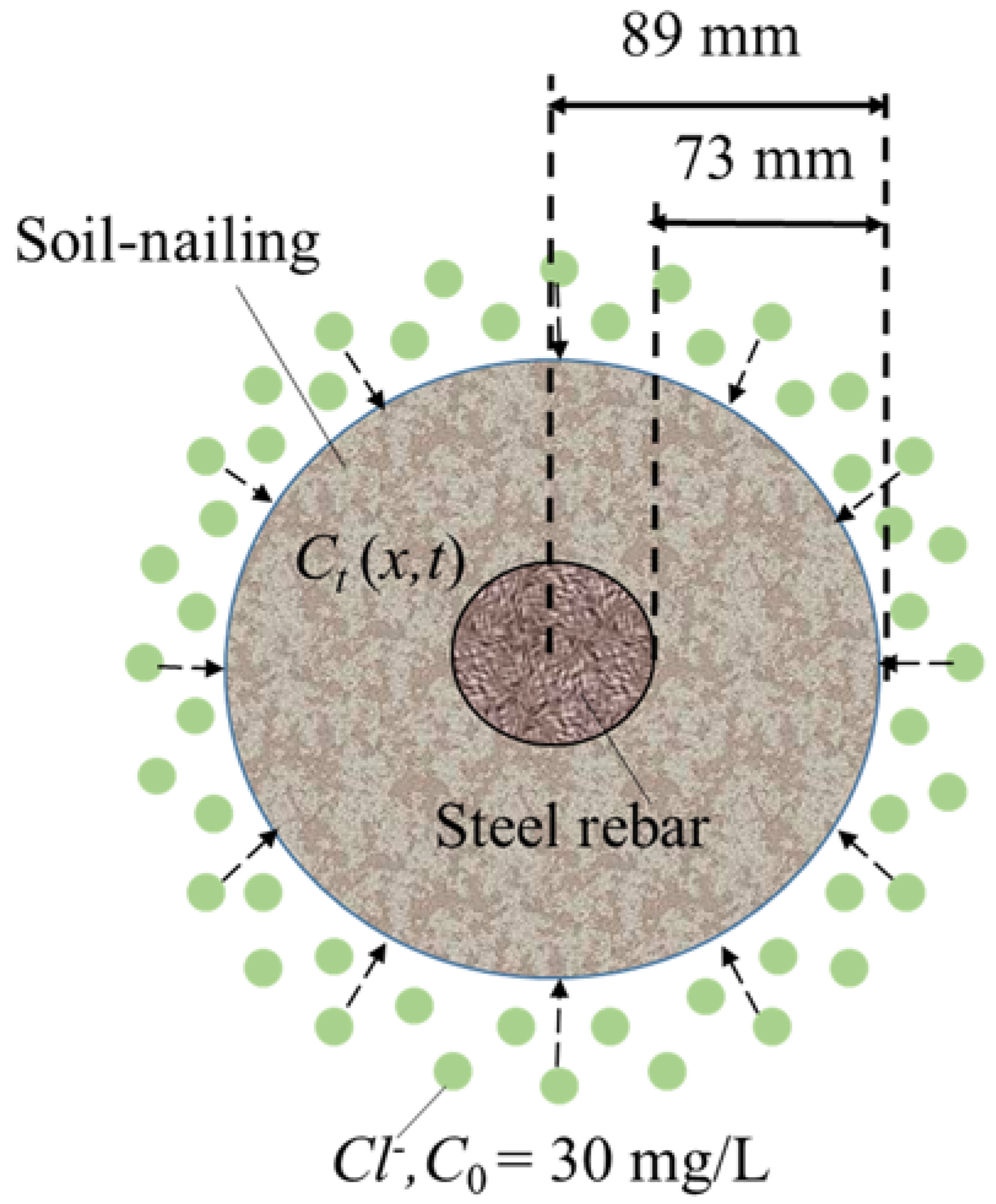 Infrastructures 06 00161 g011 550