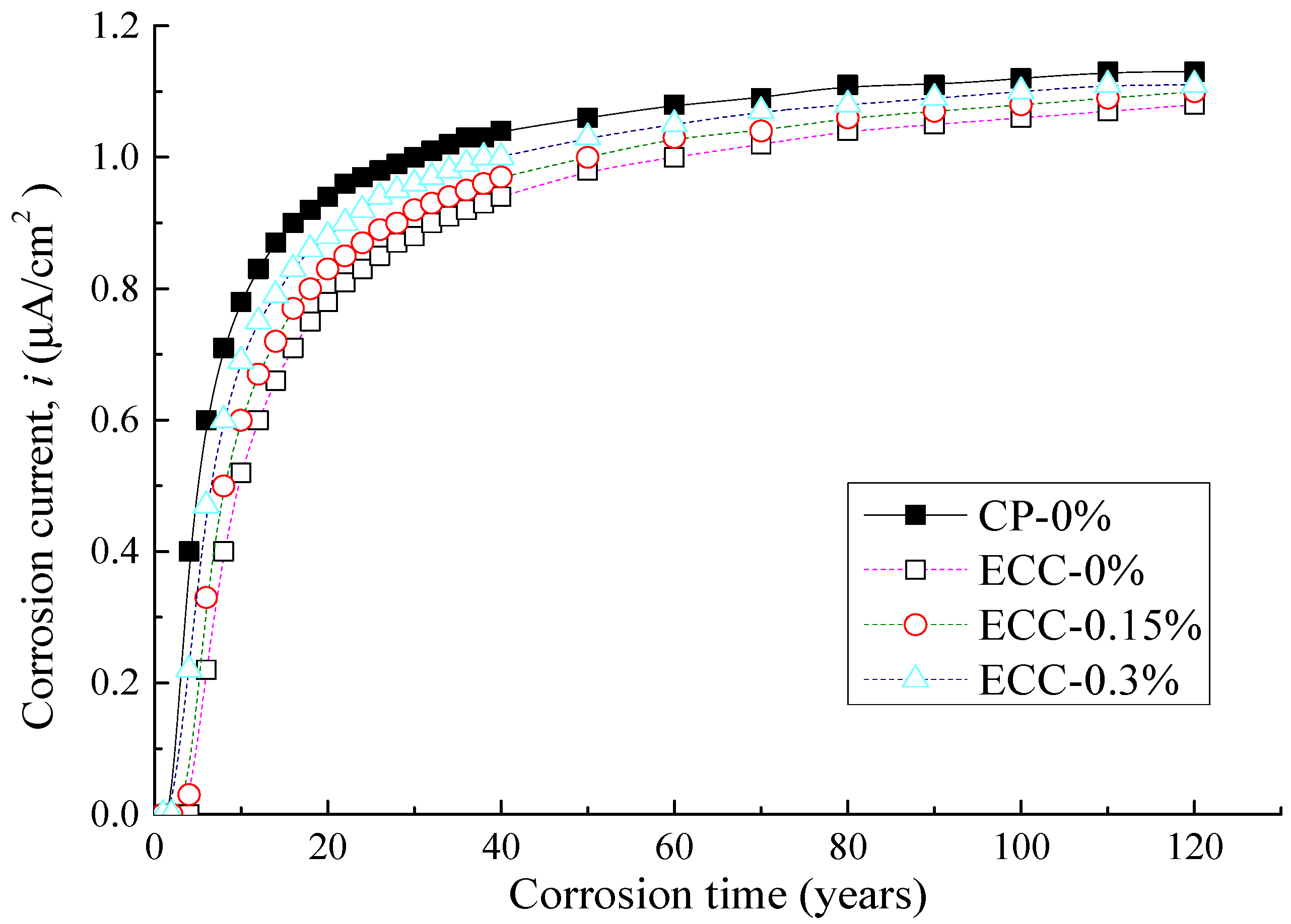 Infrastructures 06 00161 g013 550