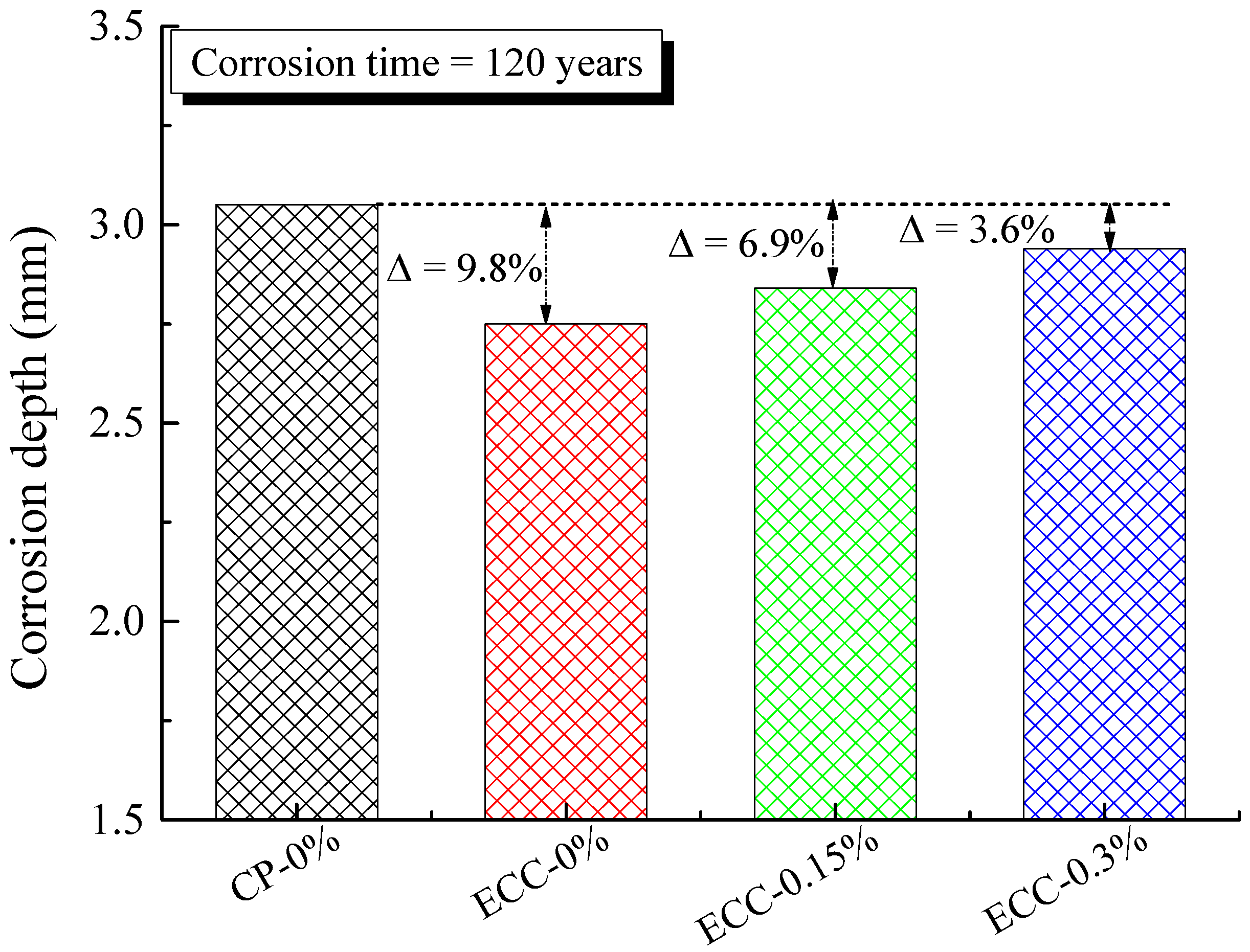 Infrastructures 06 00161 g014 550