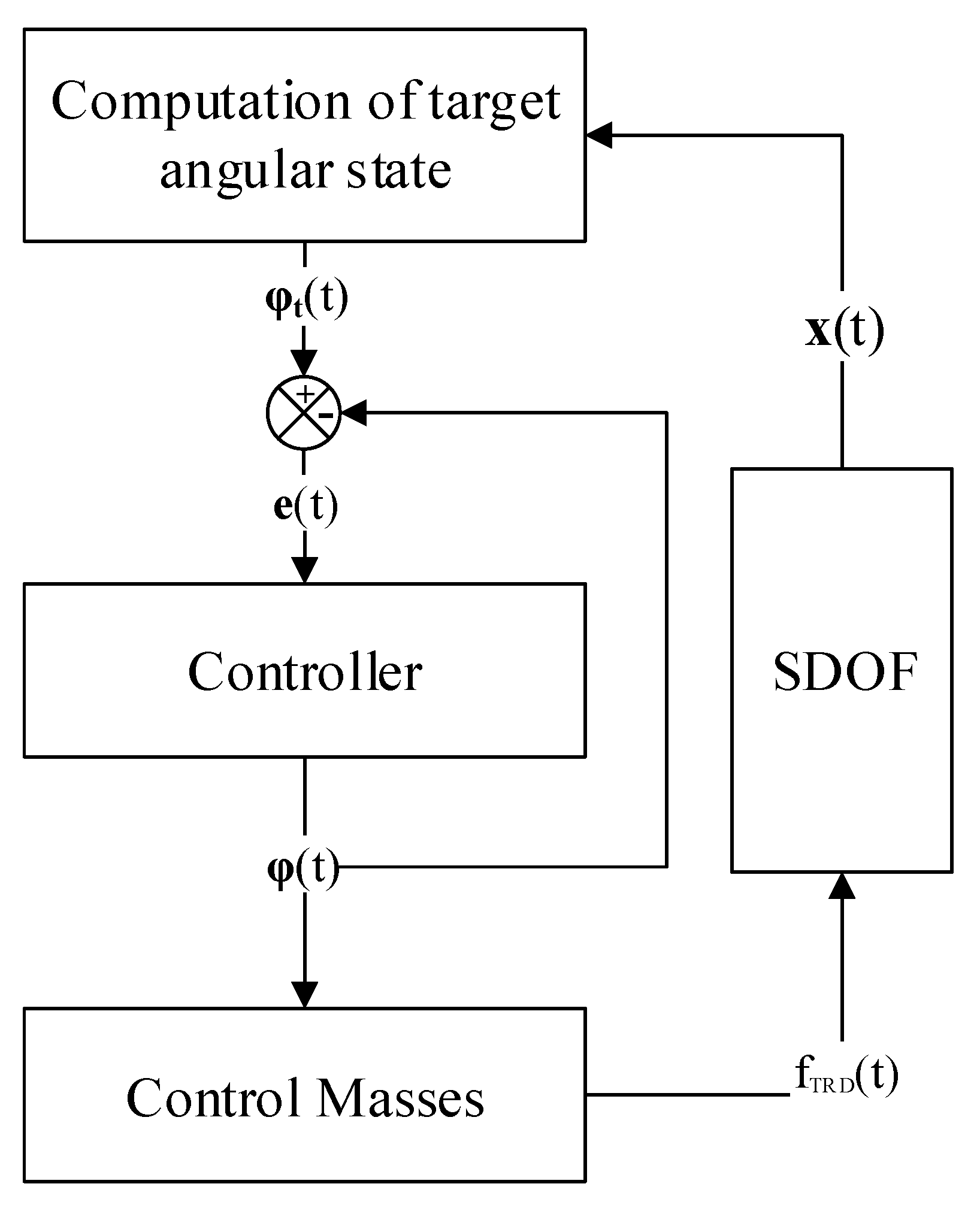 Infrastructures 06 00162 g003