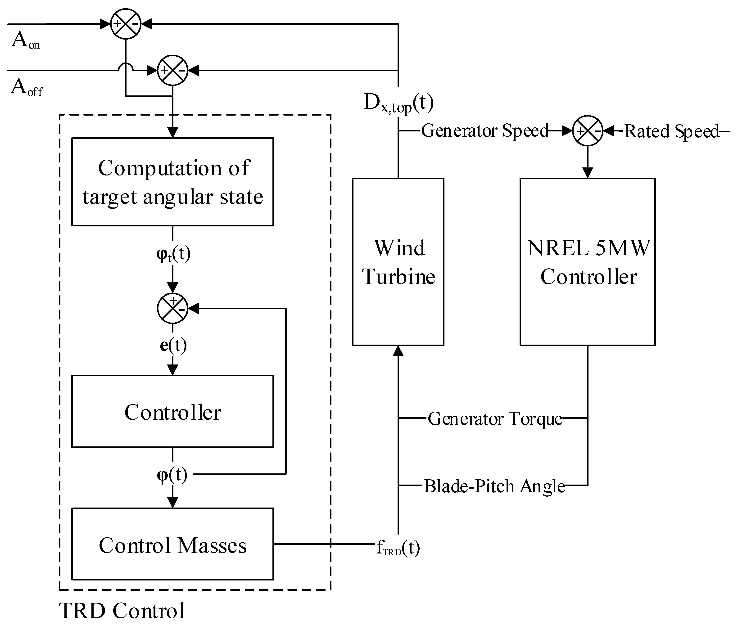Infrastructures 06 00162 g006