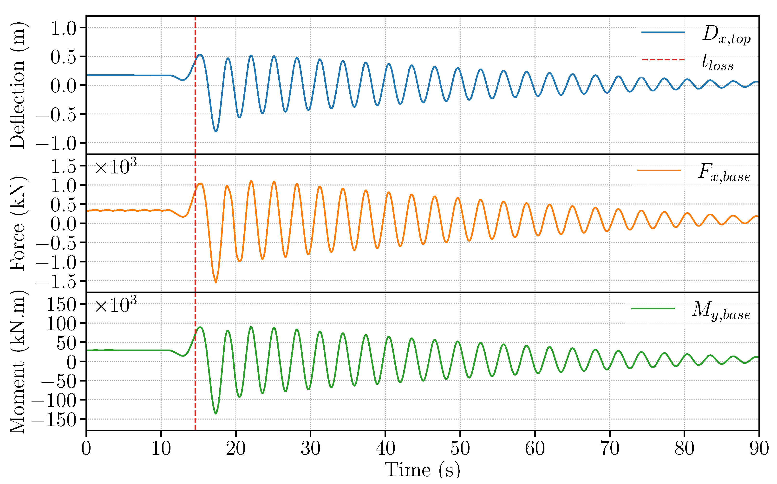Infrastructures 06 00162 g007