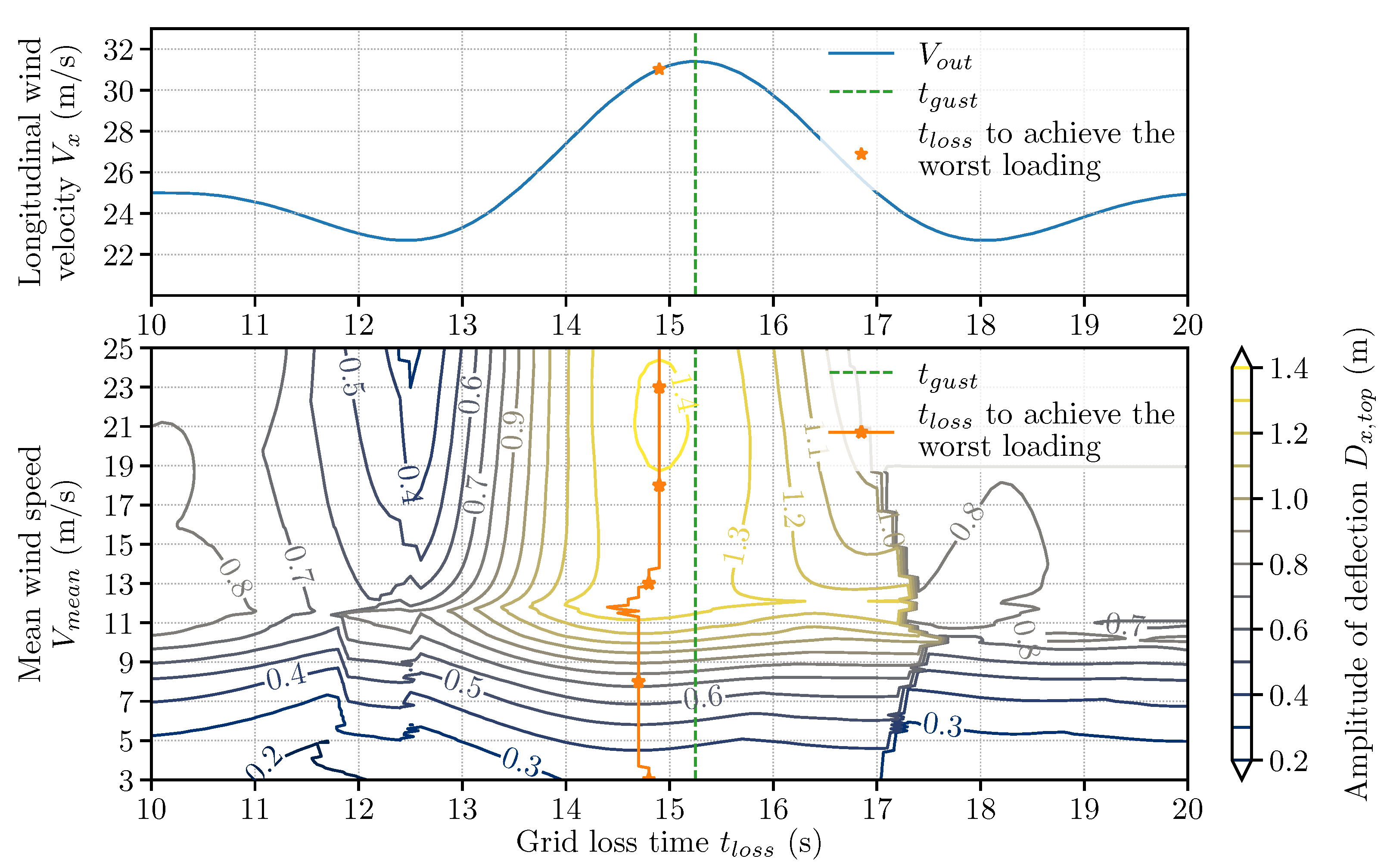 Infrastructures 06 00162 g008