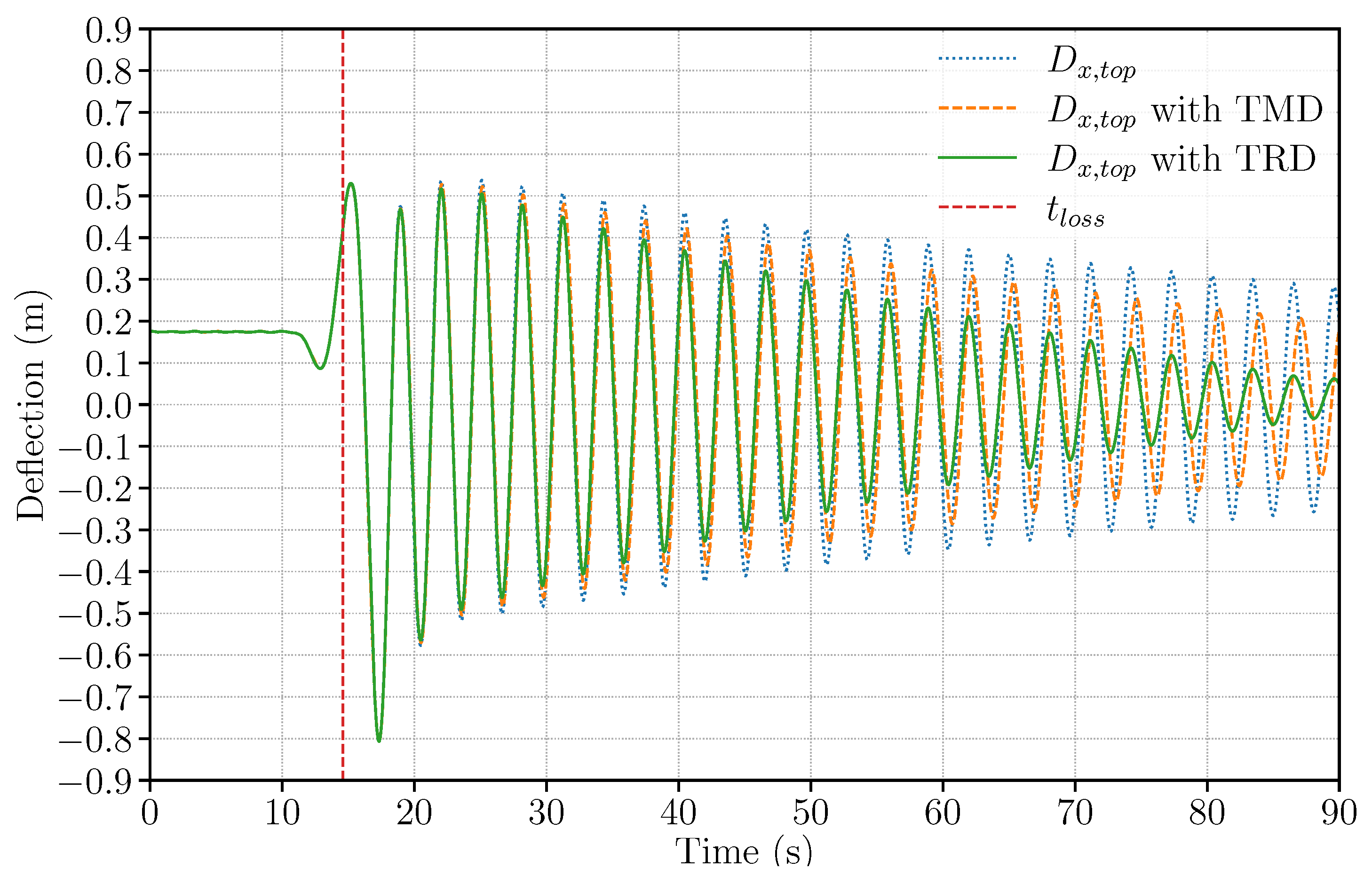 Infrastructures 06 00162 g009