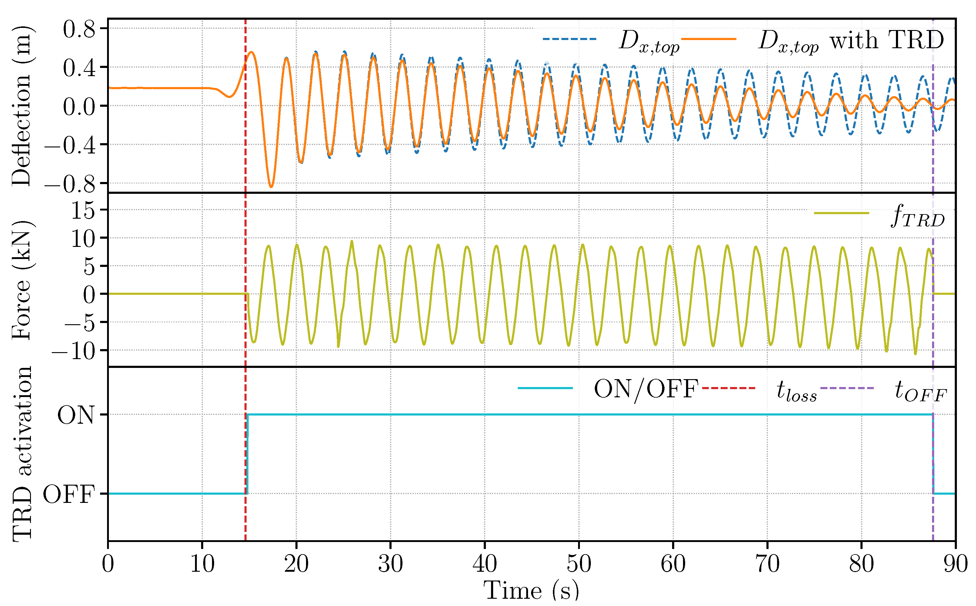 Infrastructures 06 00162 g010