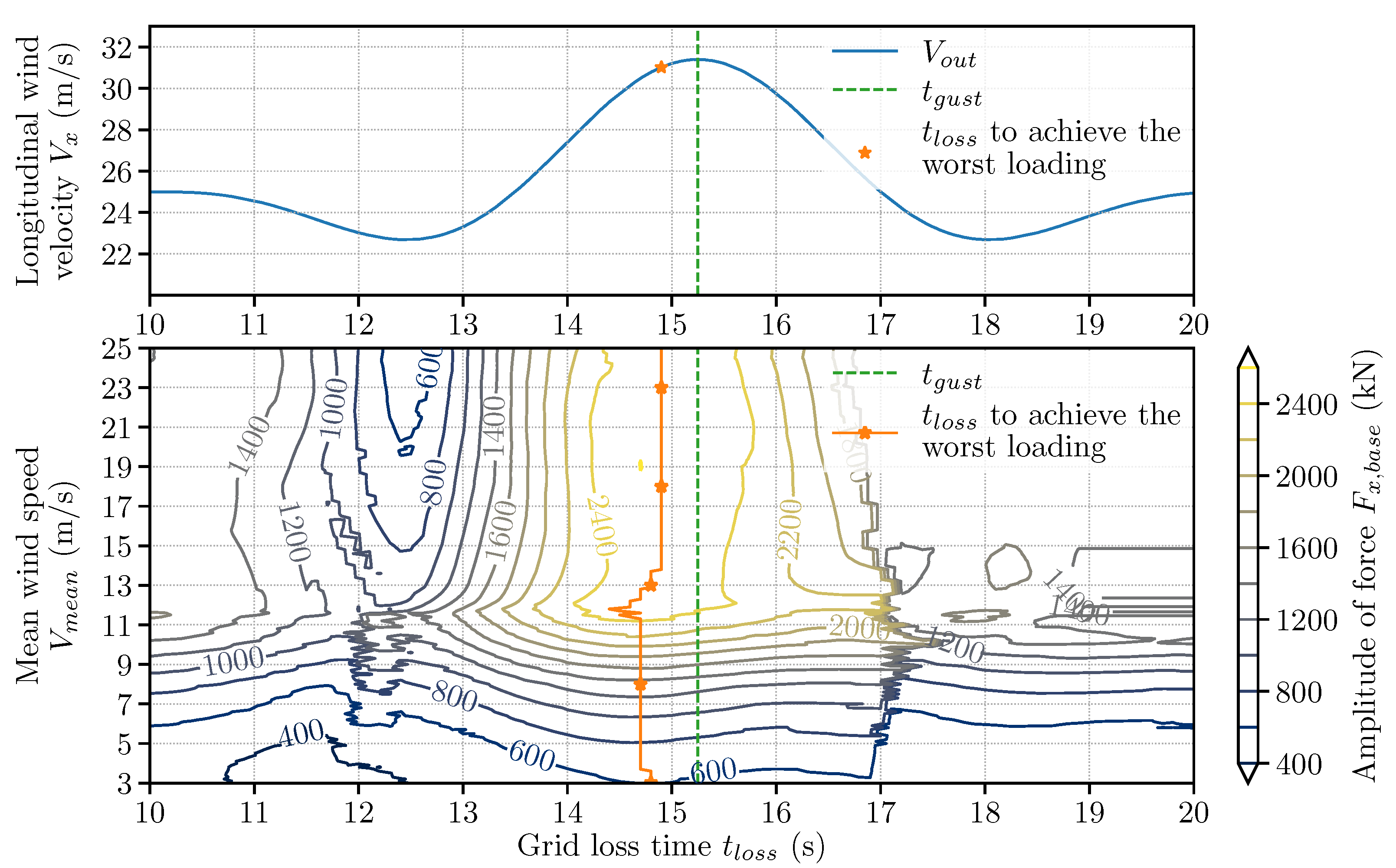 Infrastructures 06 00162 g0a1