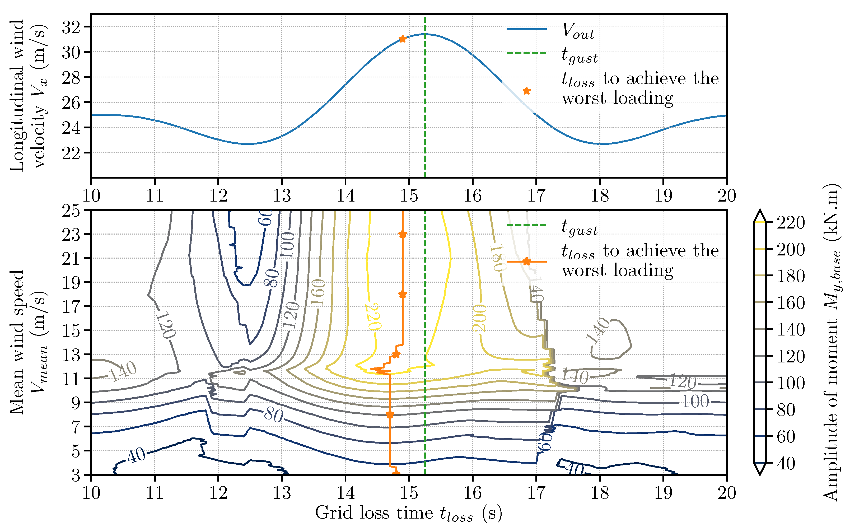 Infrastructures 06 00162 g0a2